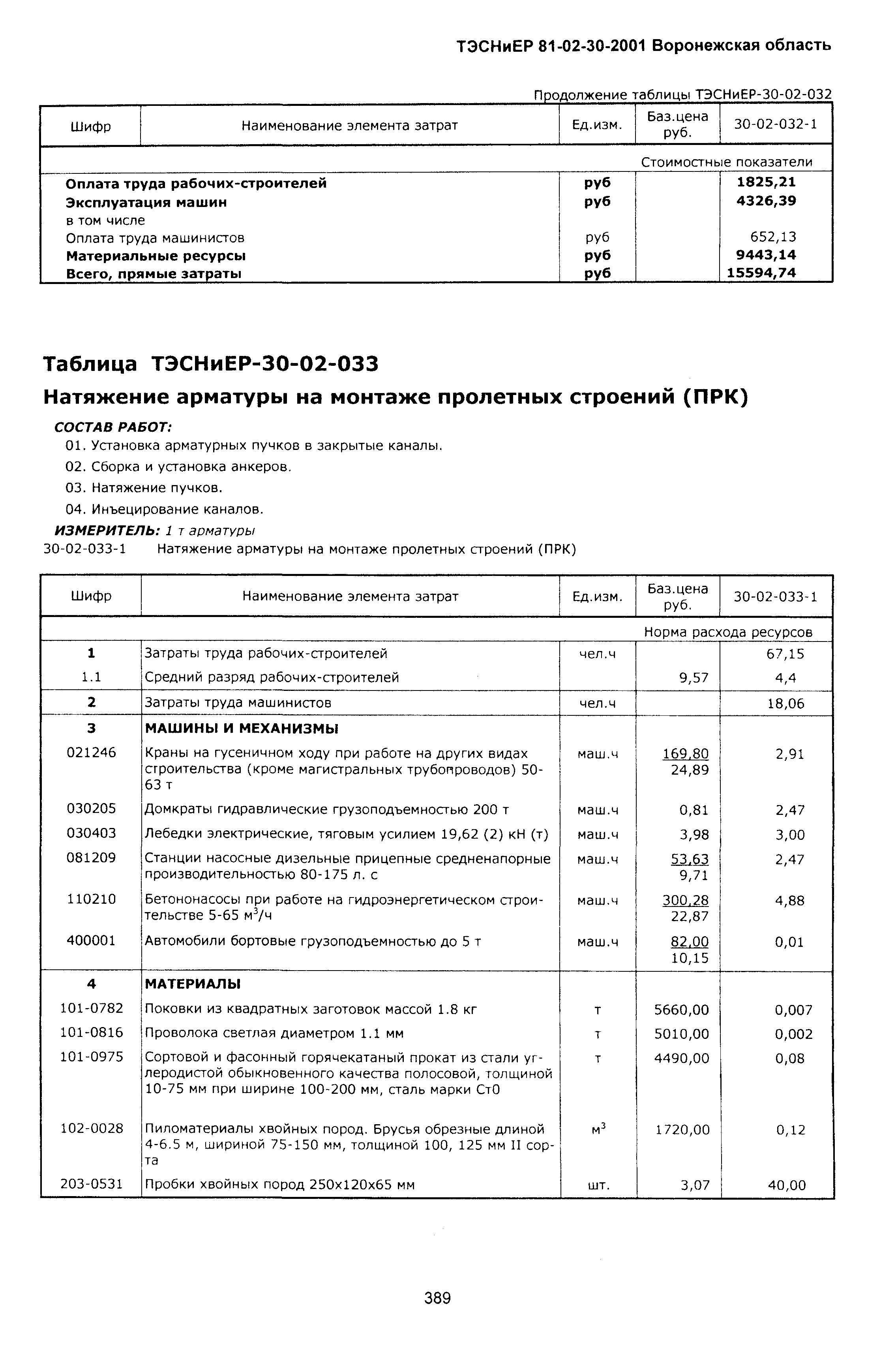 ТЭСНиЕР Воронежской области 81-02-30-2001