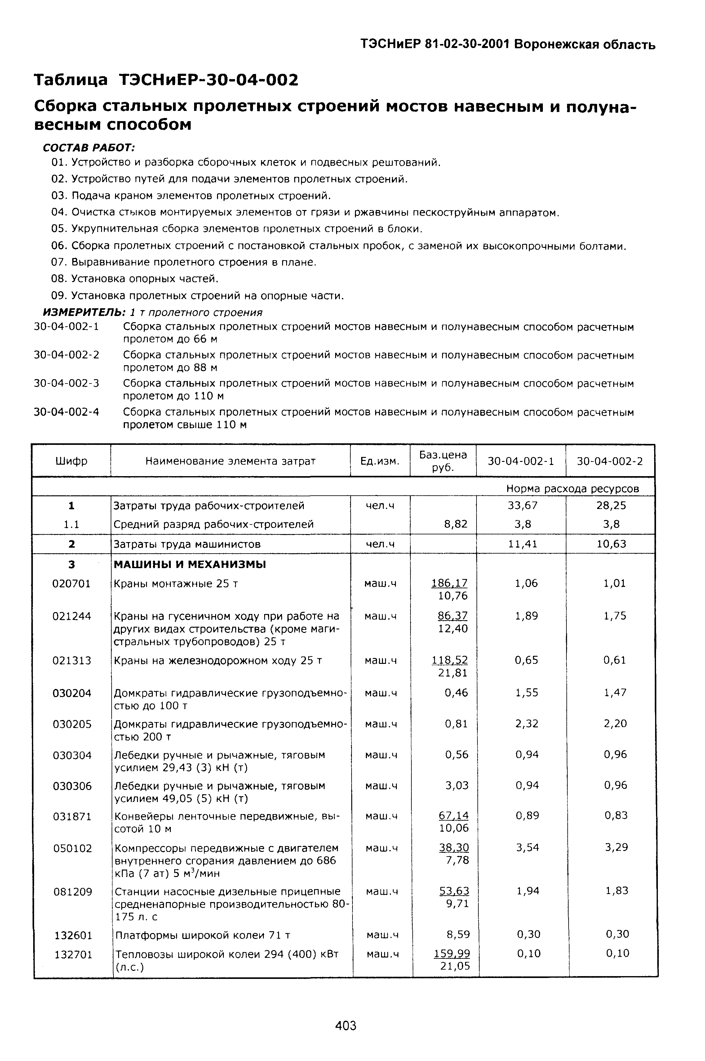 ТЭСНиЕР Воронежской области 81-02-30-2001