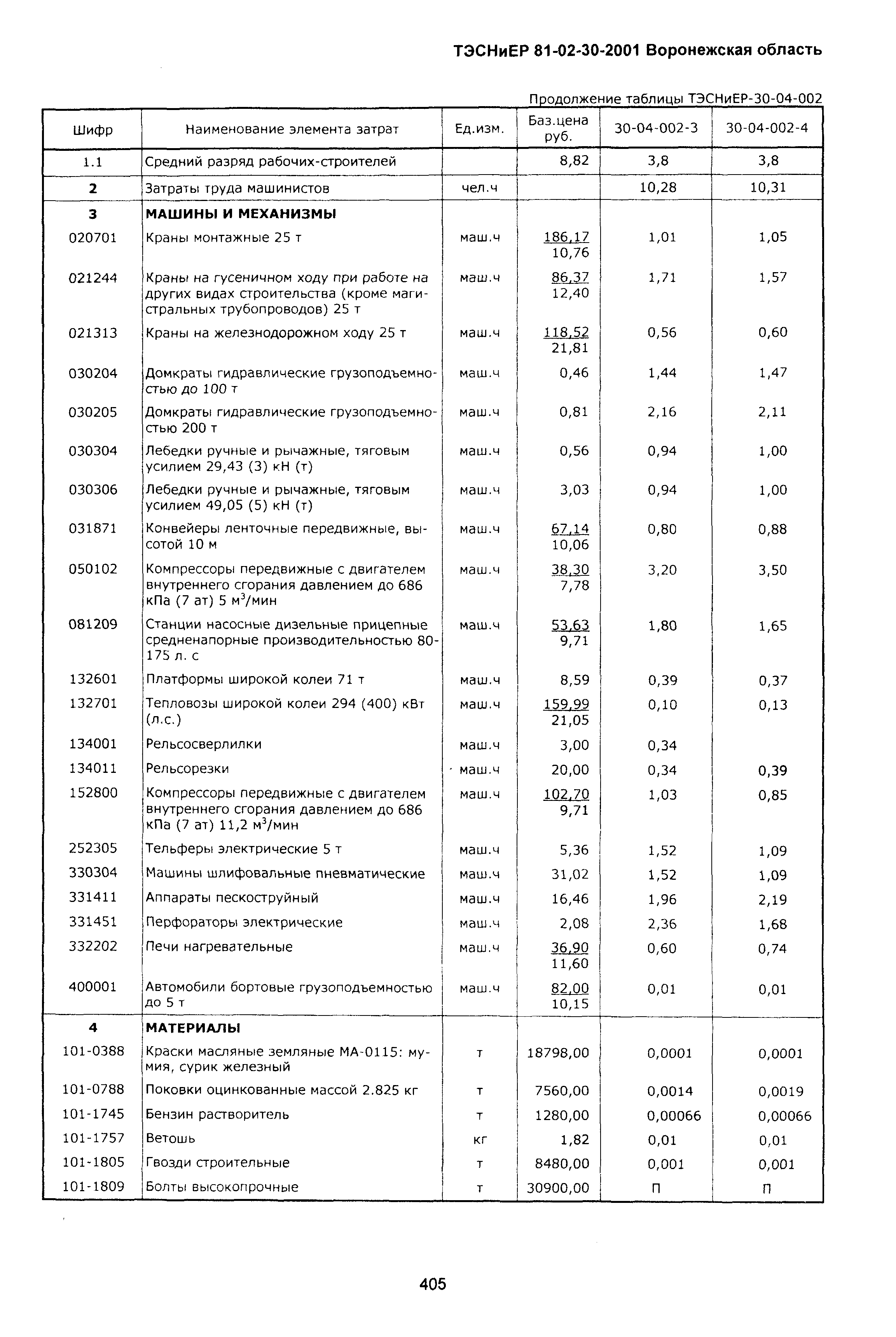 ТЭСНиЕР Воронежской области 81-02-30-2001