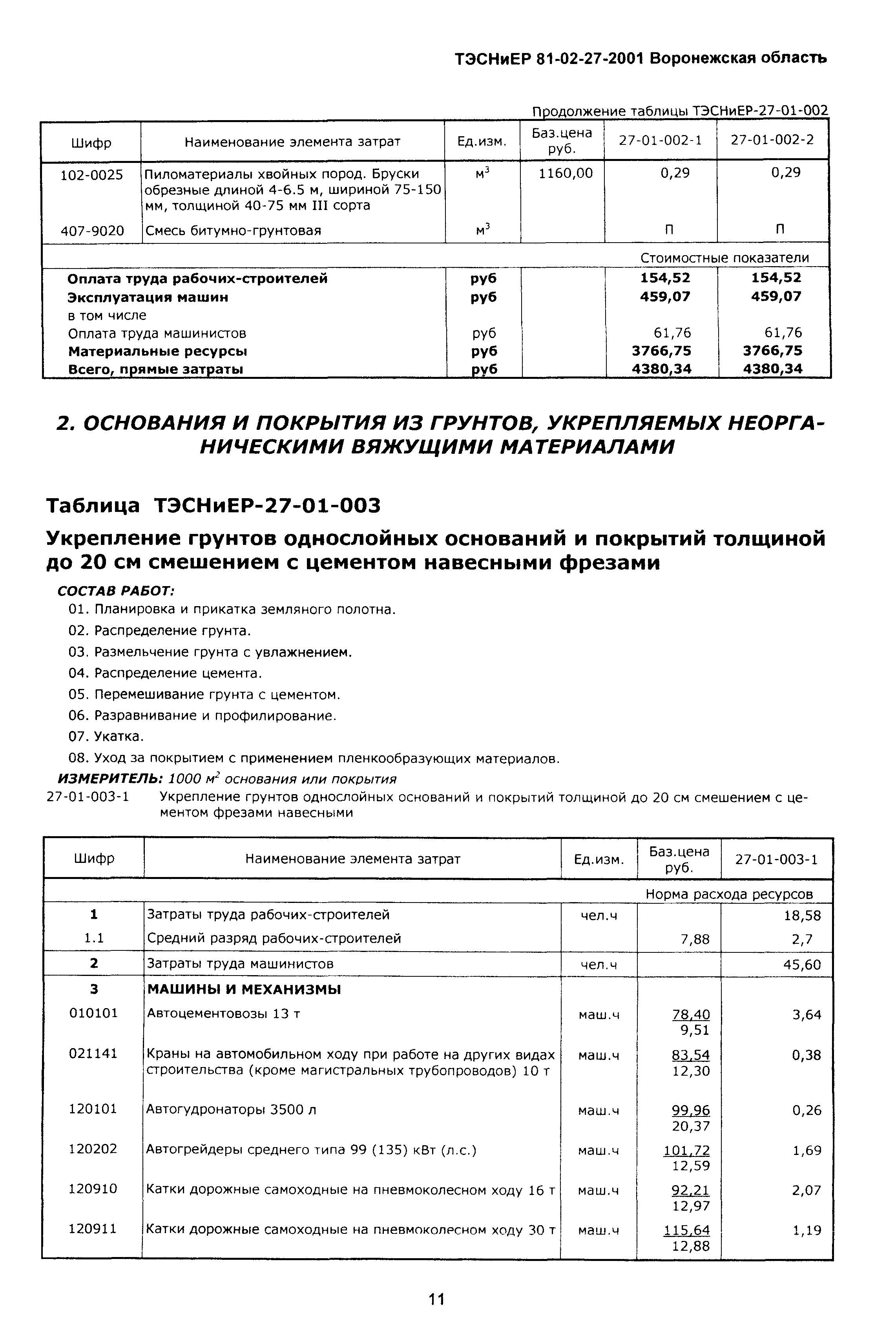 ТЭСНиЕР Воронежской области 81-02-27-2001