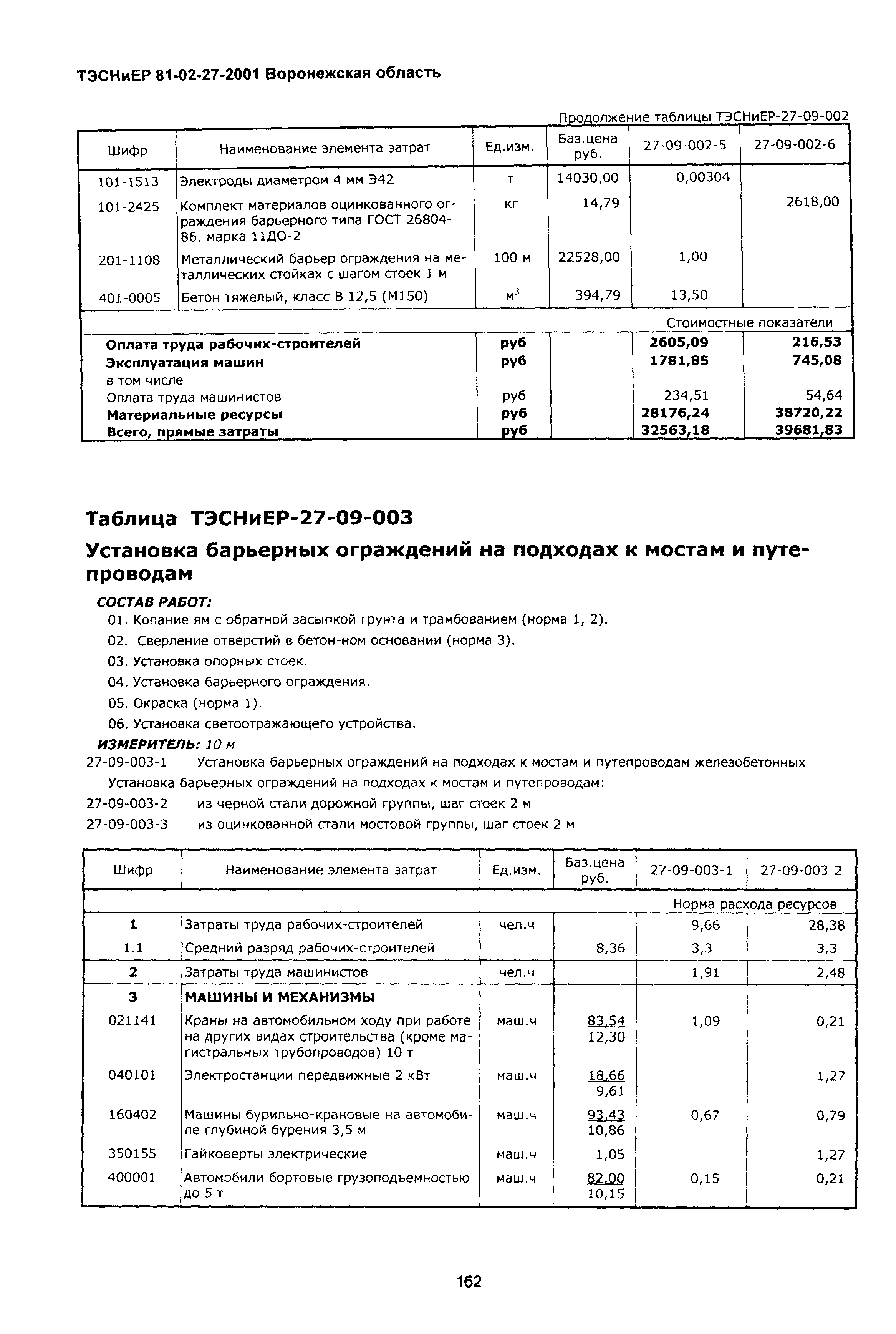 ТЭСНиЕР Воронежской области 81-02-27-2001