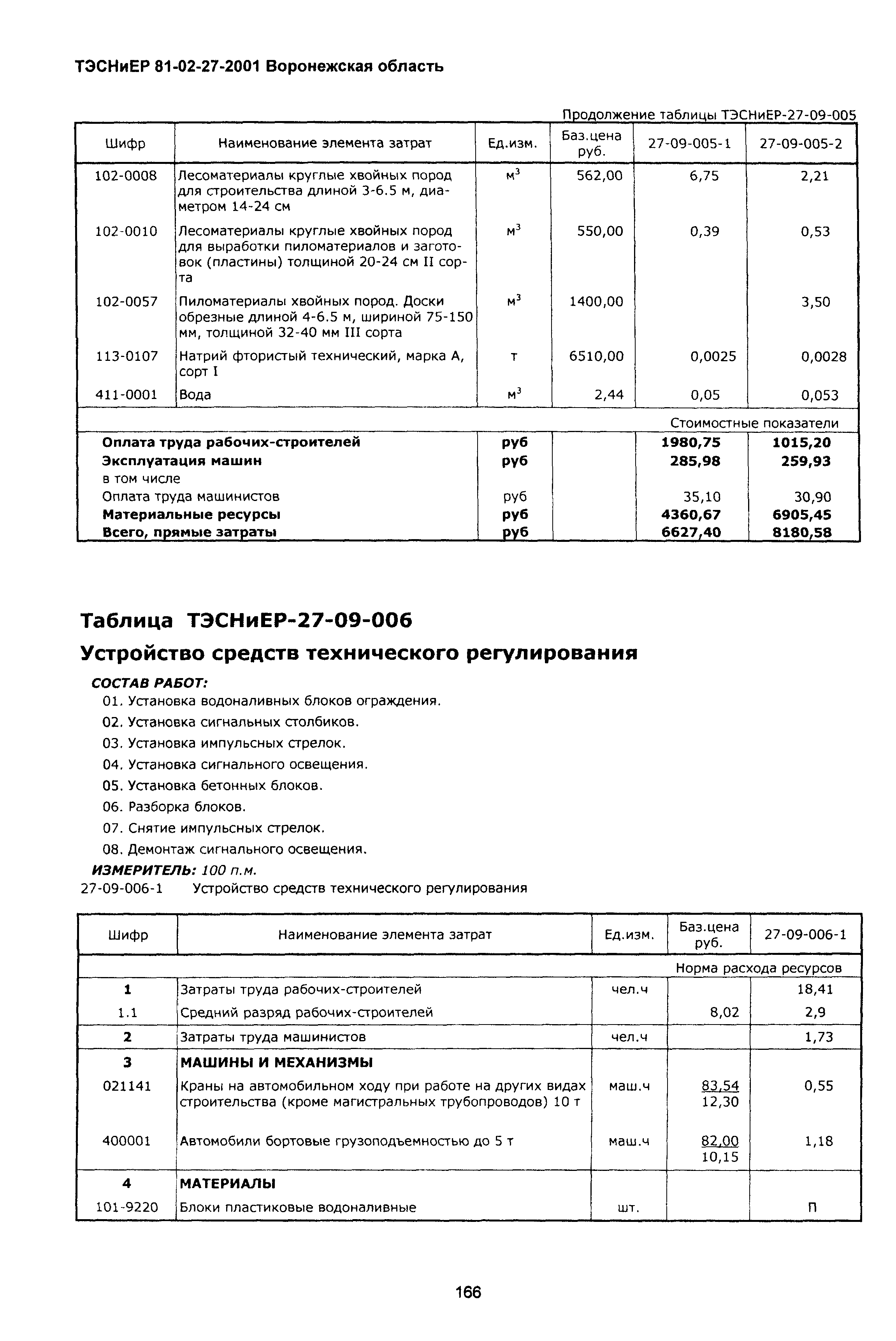 ТЭСНиЕР Воронежской области 81-02-27-2001