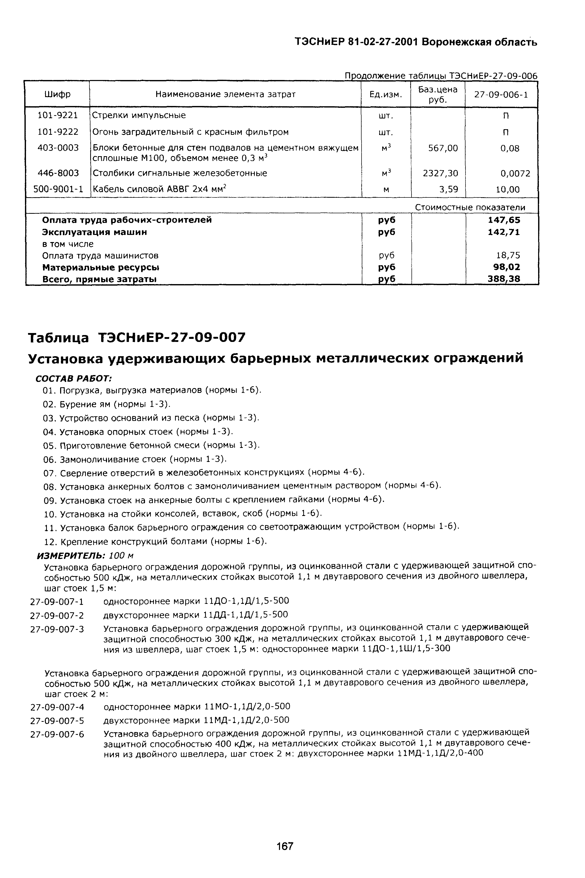 ТЭСНиЕР Воронежской области 81-02-27-2001