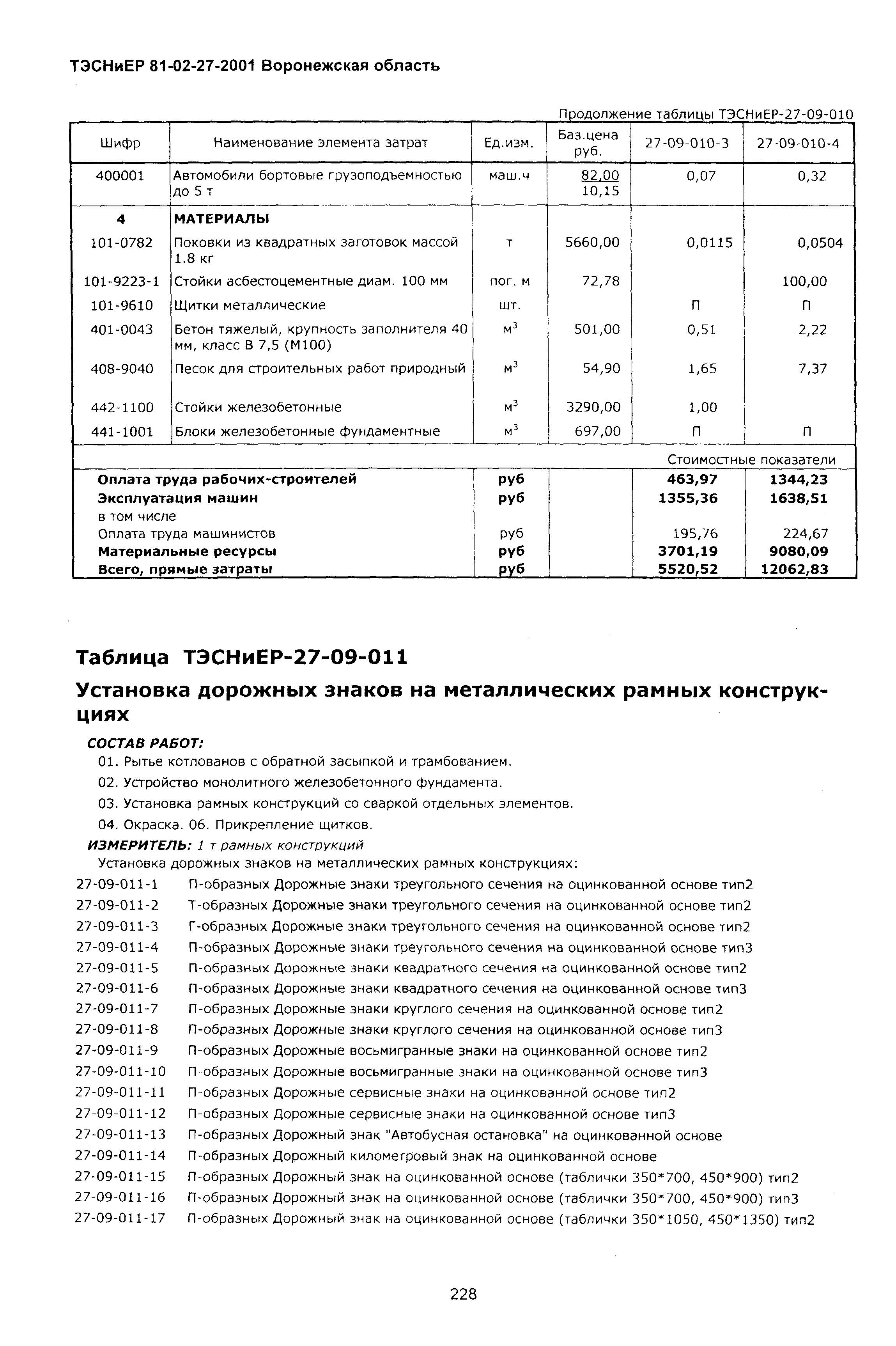 ТЭСНиЕР Воронежской области 81-02-27-2001