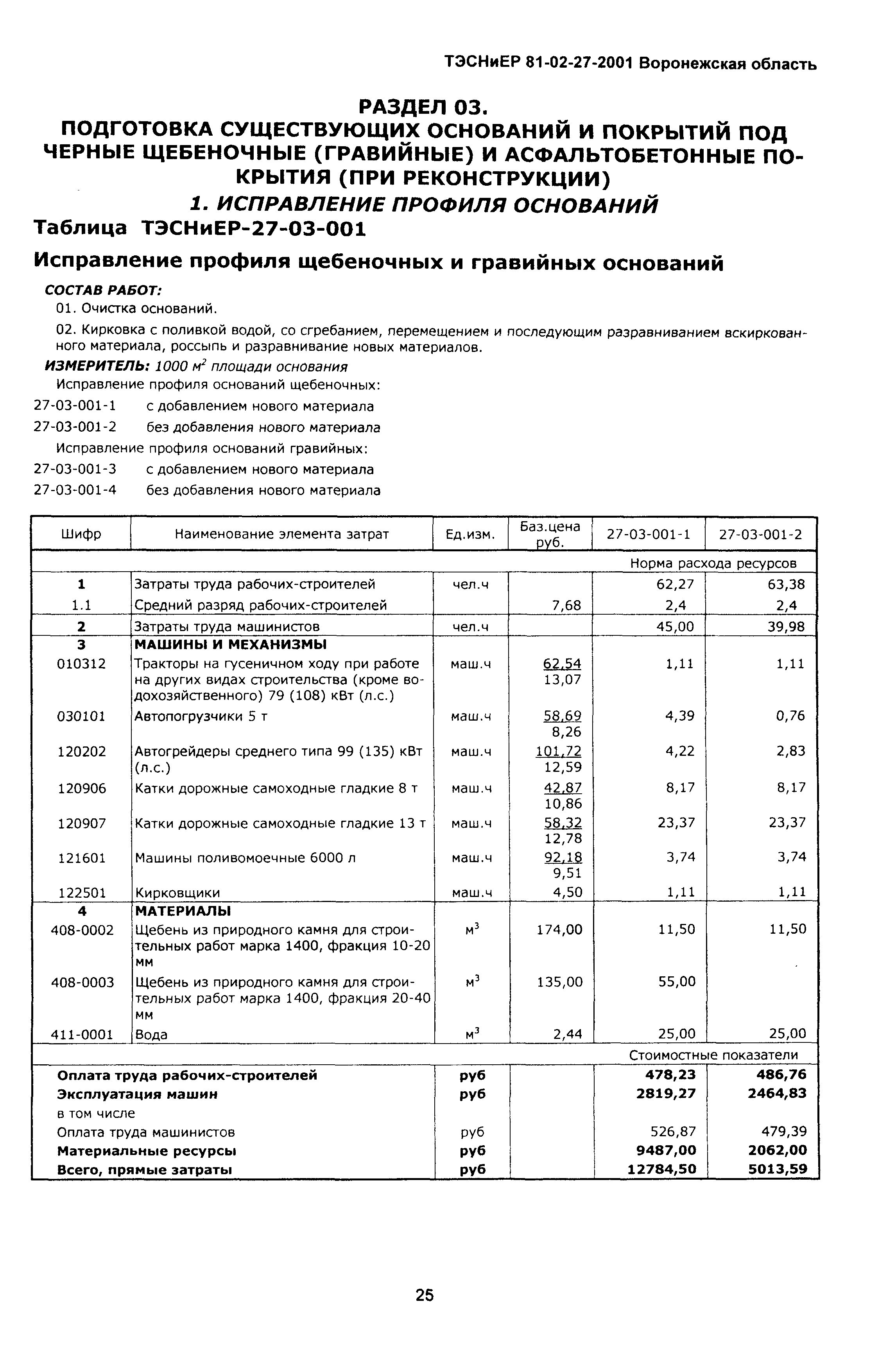 ТЭСНиЕР Воронежской области 81-02-27-2001