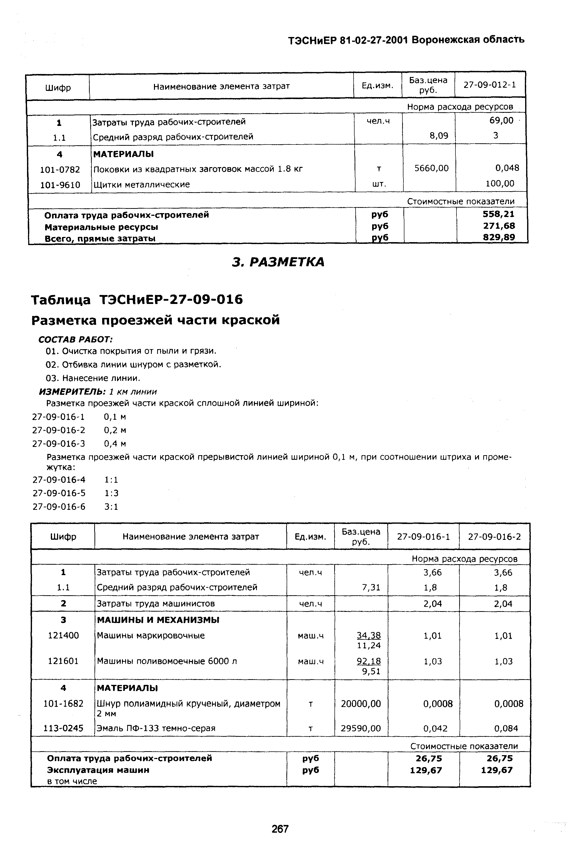 ТЭСНиЕР Воронежской области 81-02-27-2001