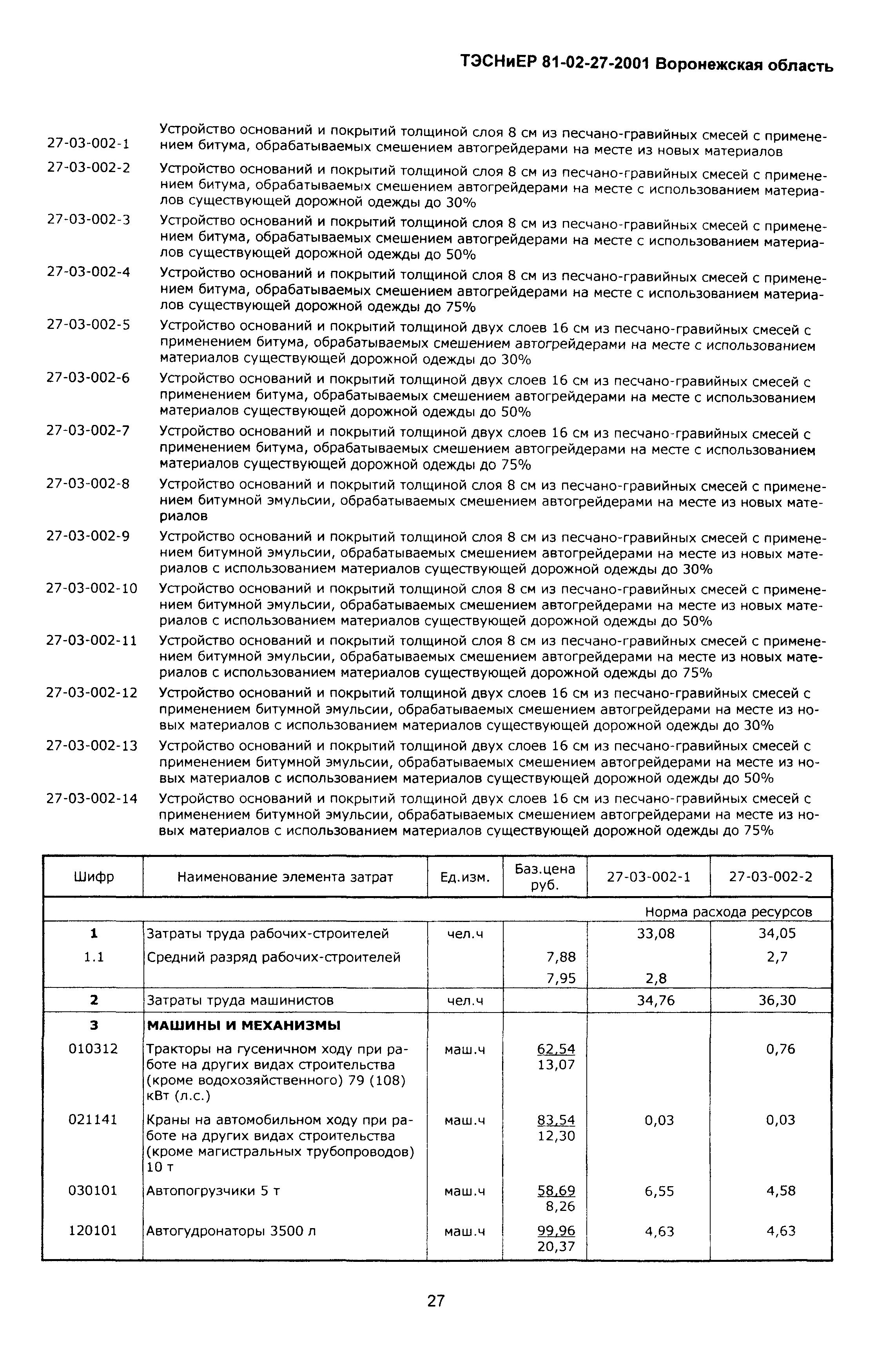 ТЭСНиЕР Воронежской области 81-02-27-2001