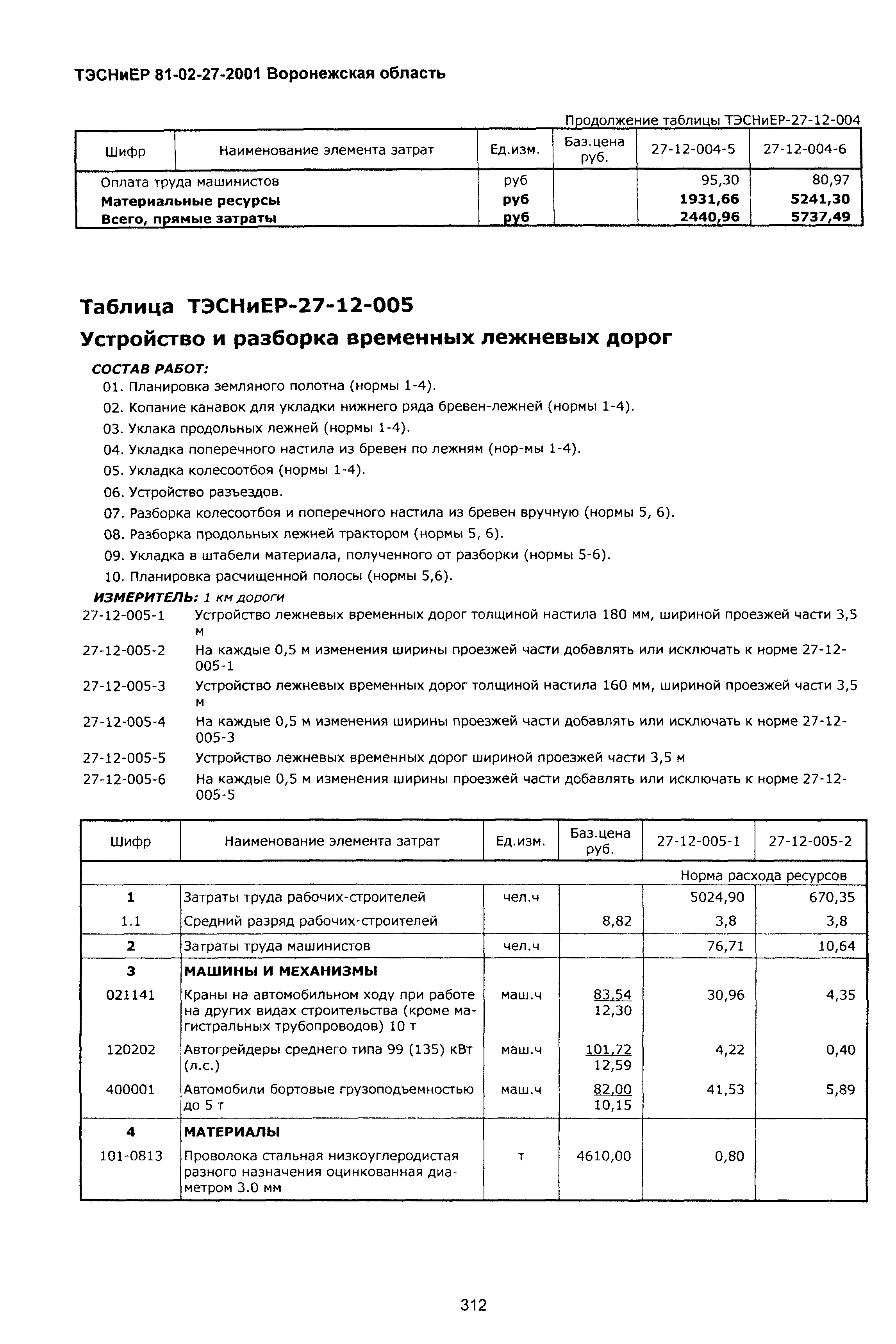 ТЭСНиЕР Воронежской области 81-02-27-2001