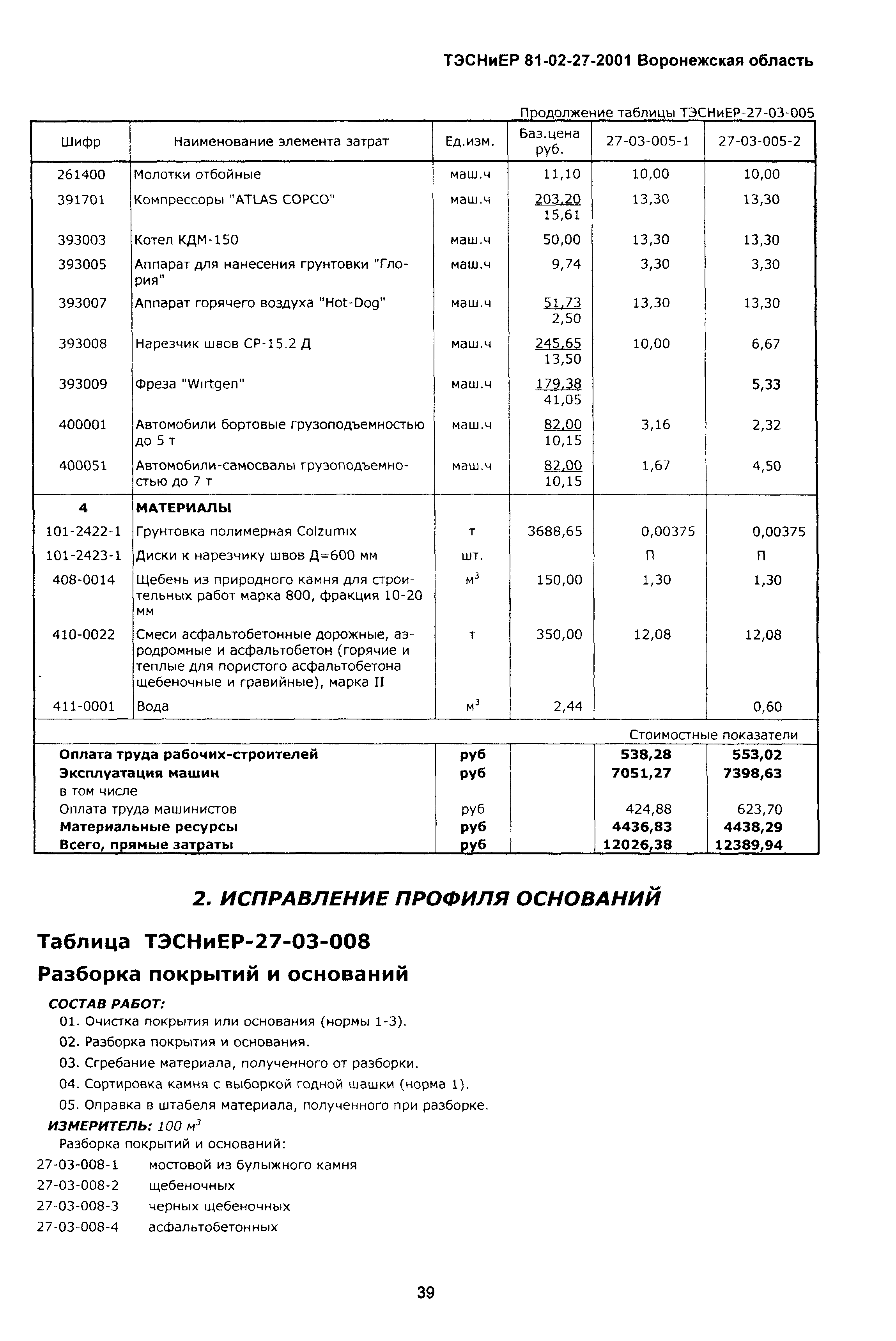 ТЭСНиЕР Воронежской области 81-02-27-2001