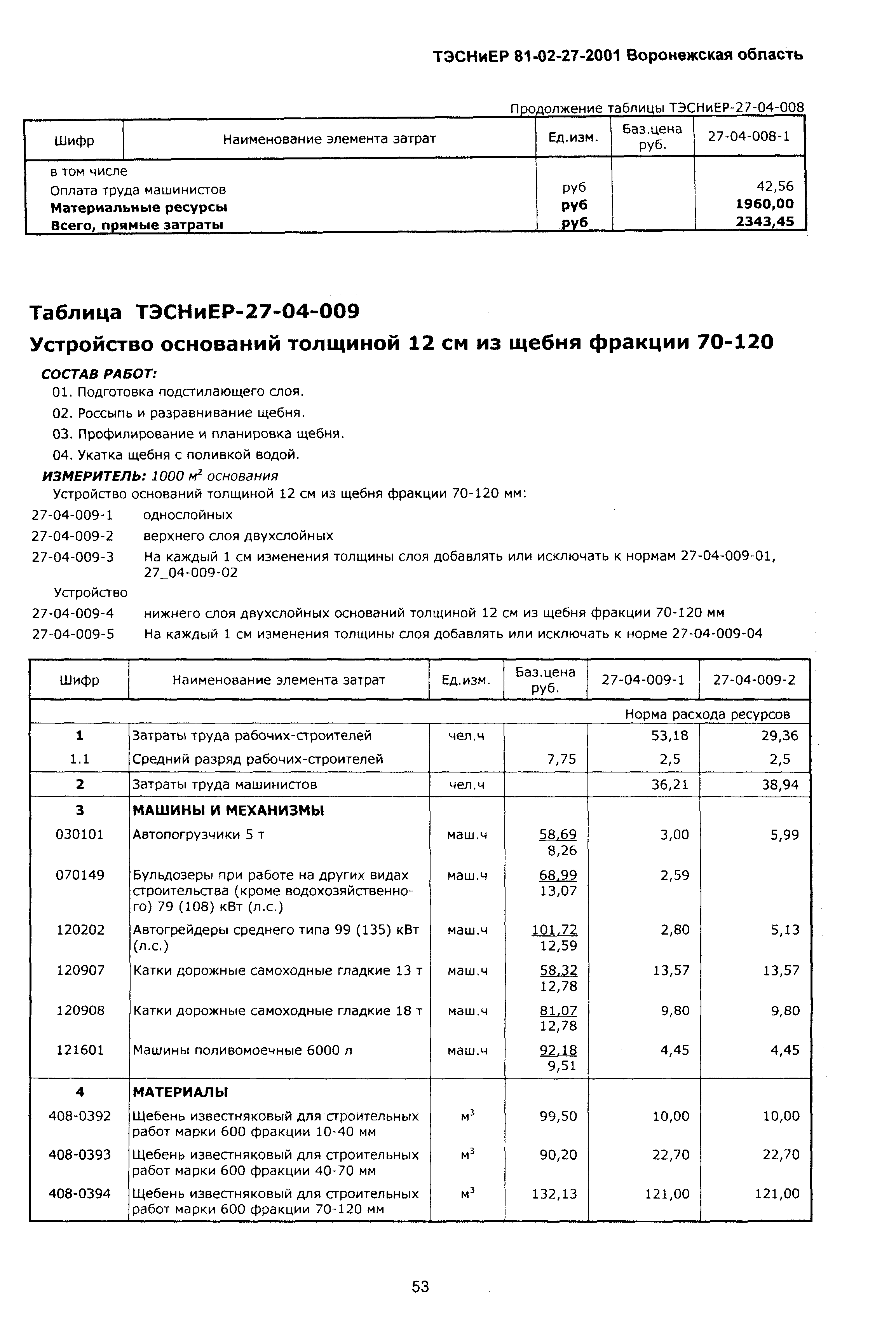 ТЭСНиЕР Воронежской области 81-02-27-2001