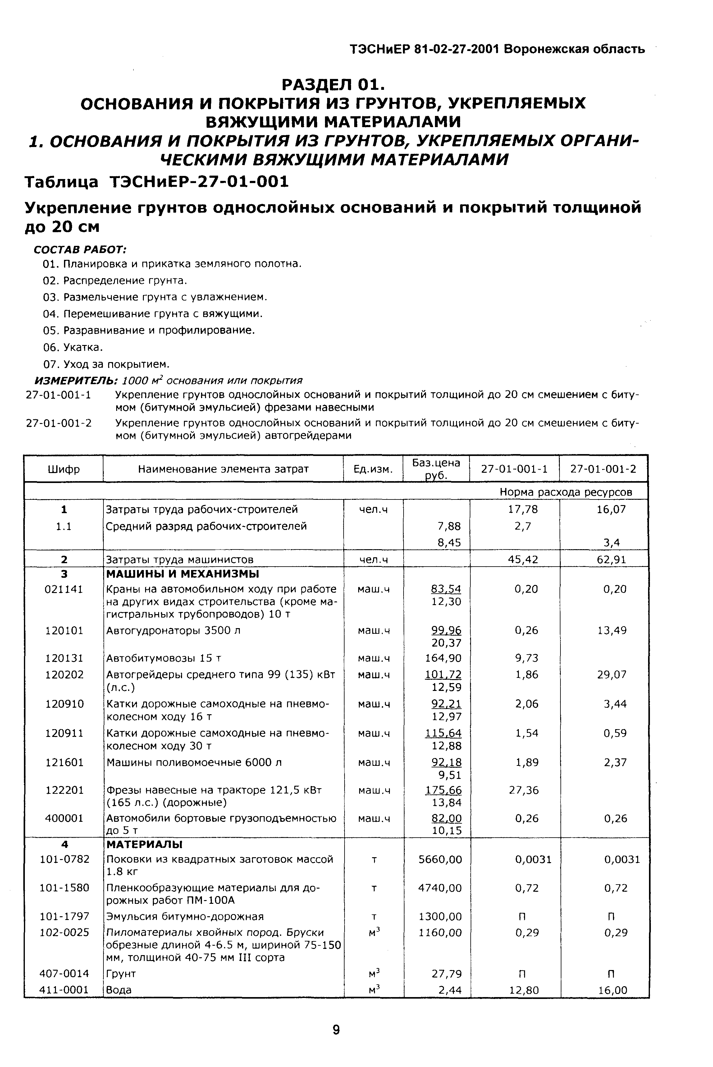 ТЭСНиЕР Воронежской области 81-02-27-2001