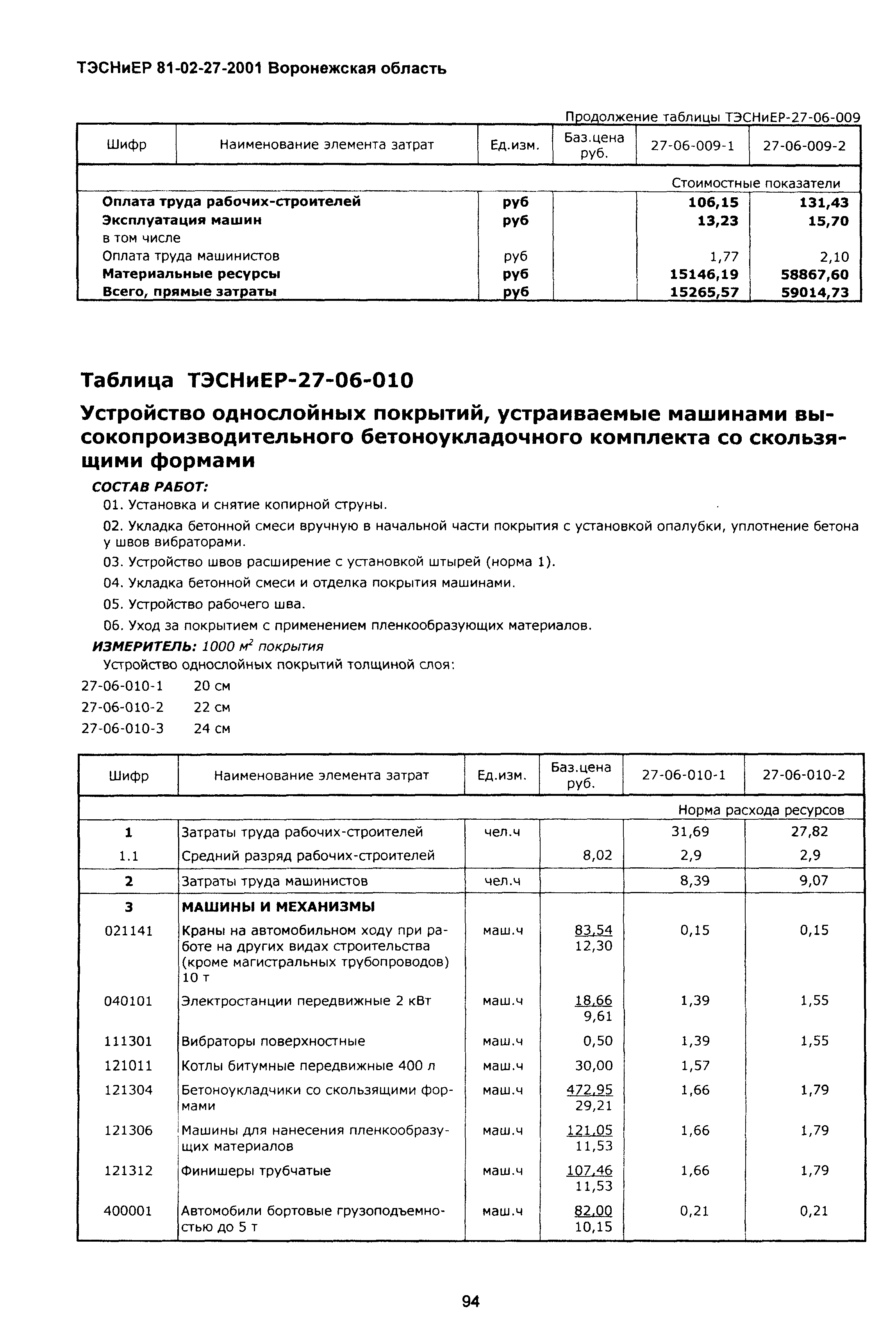 ТЭСНиЕР Воронежской области 81-02-27-2001