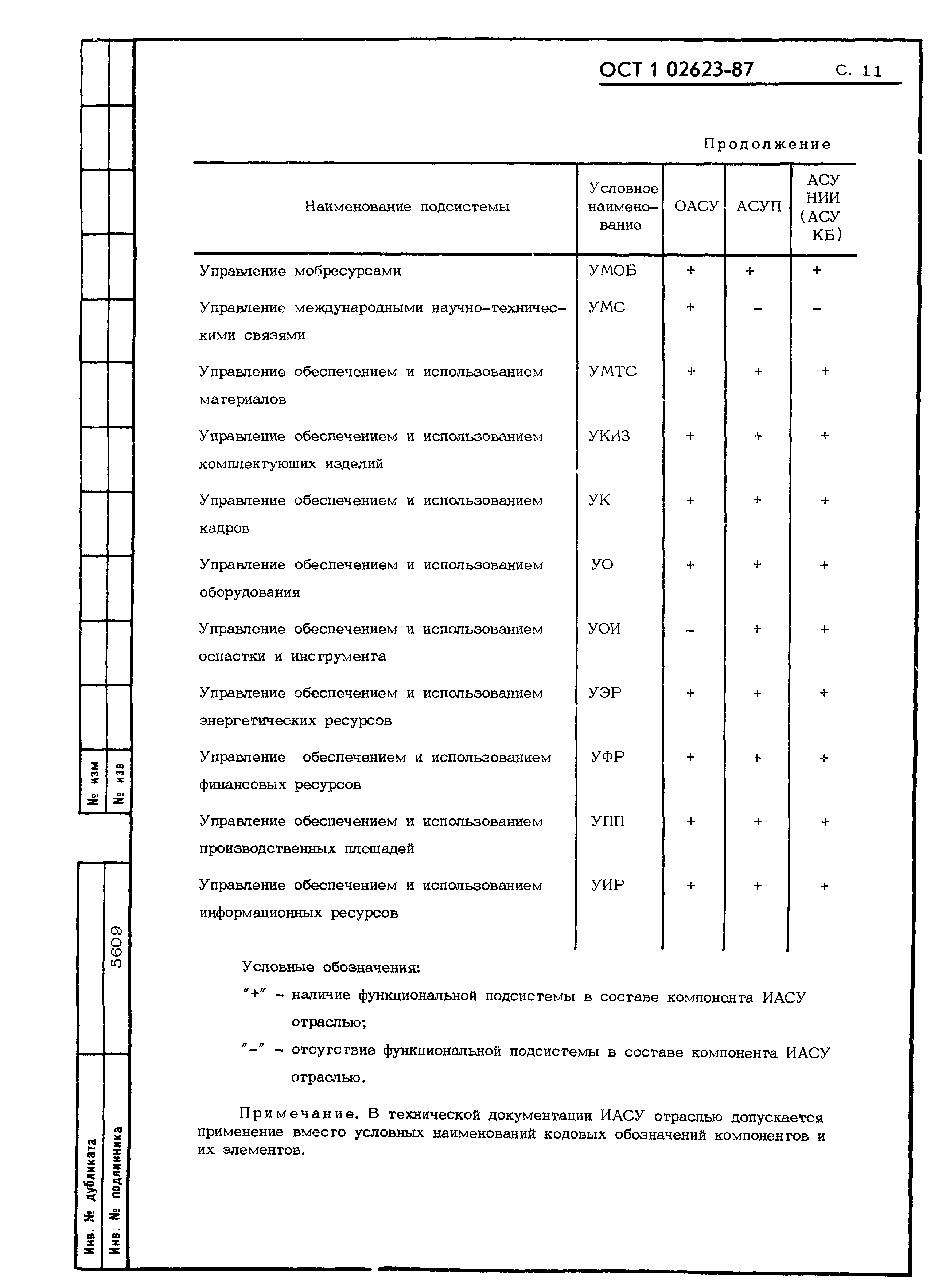 ОСТ 1 02623-87