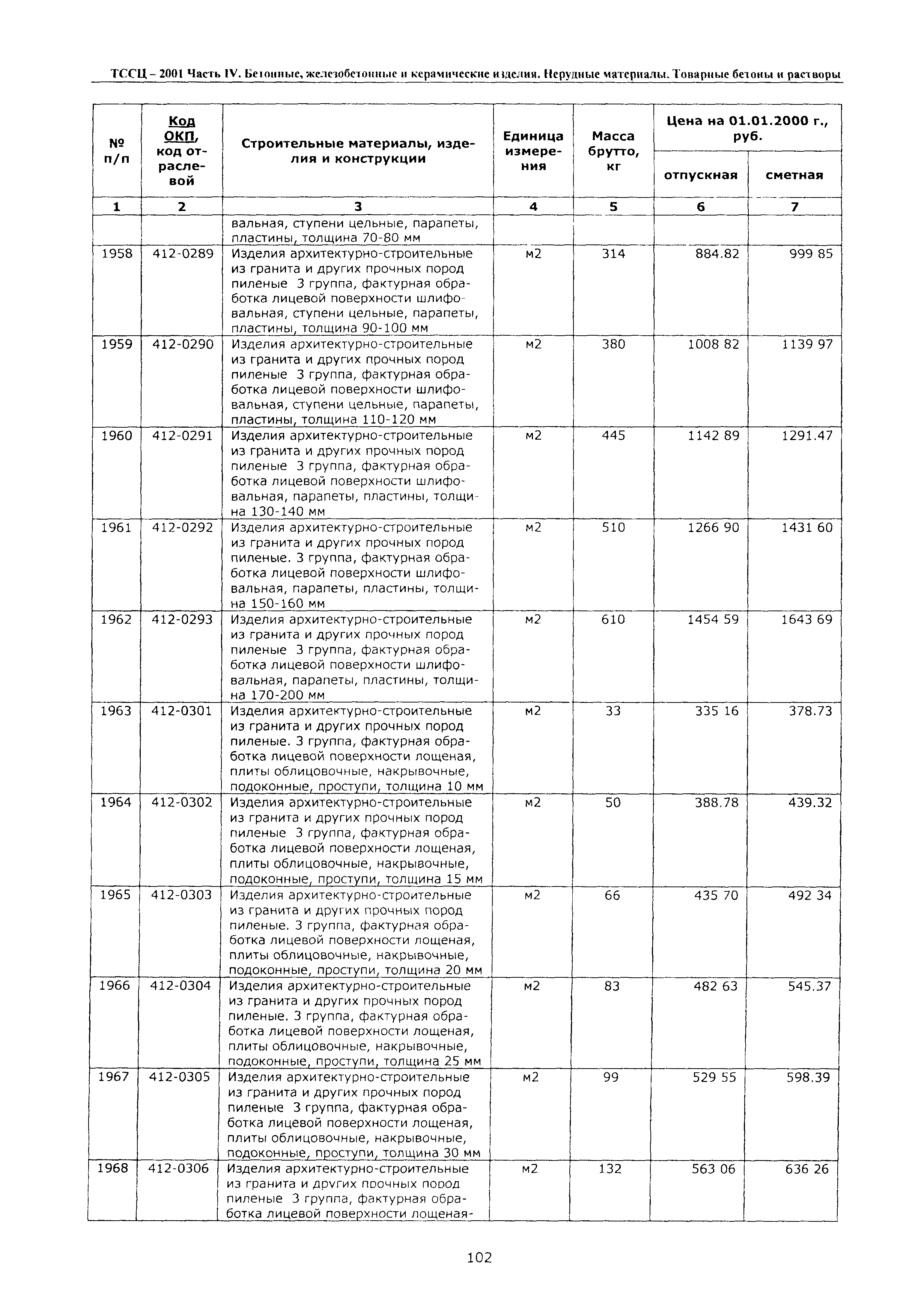 ТССЦ Воронежской области 2001