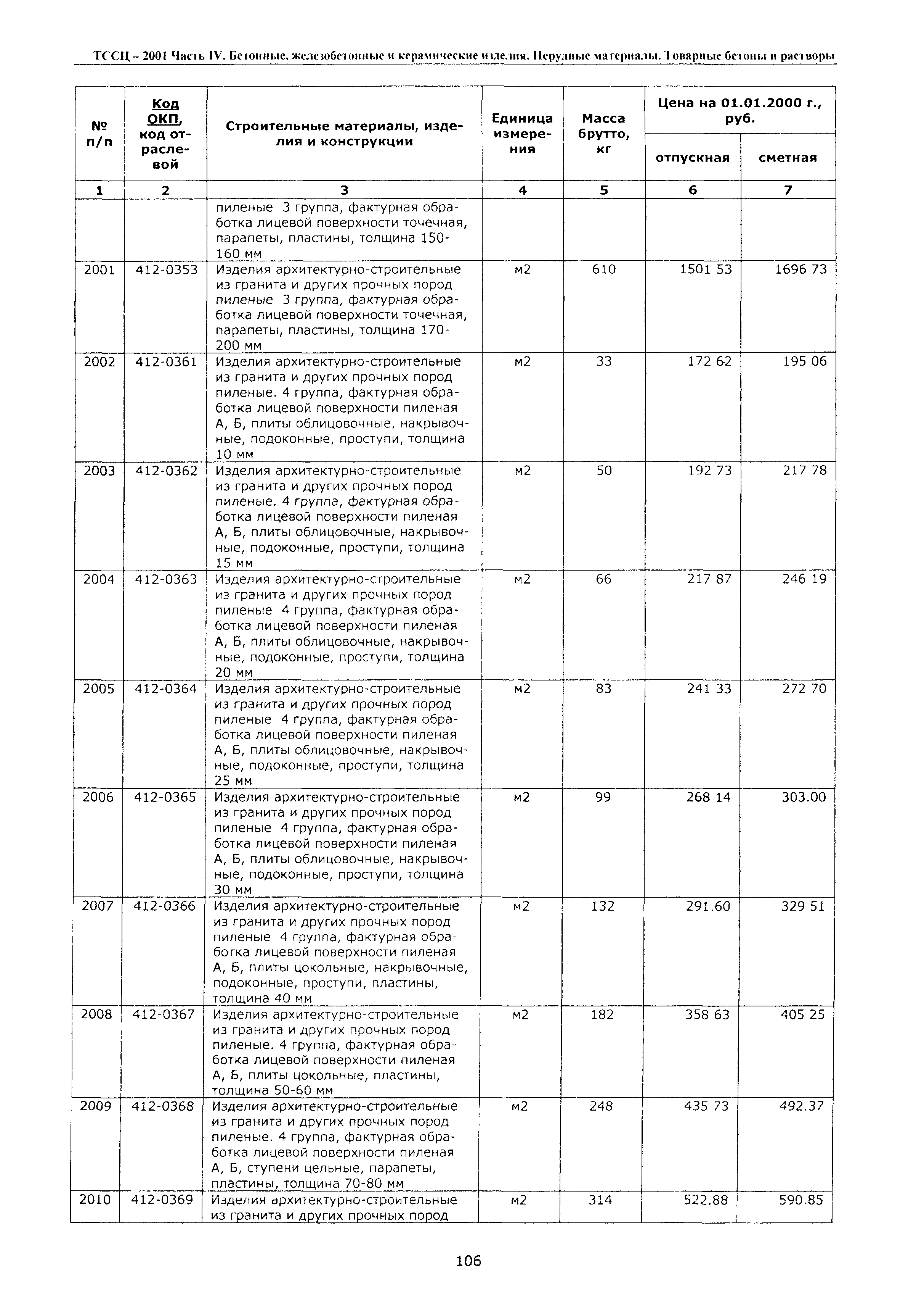 ТССЦ Воронежской области 2001