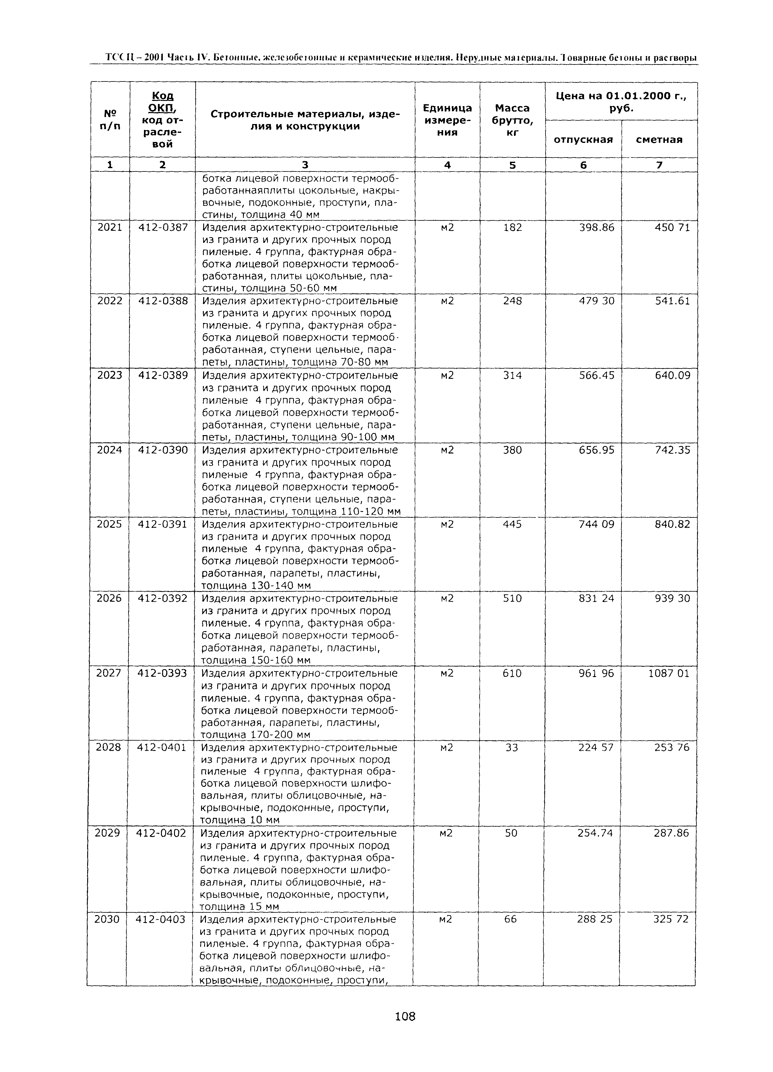 ТССЦ Воронежской области 2001