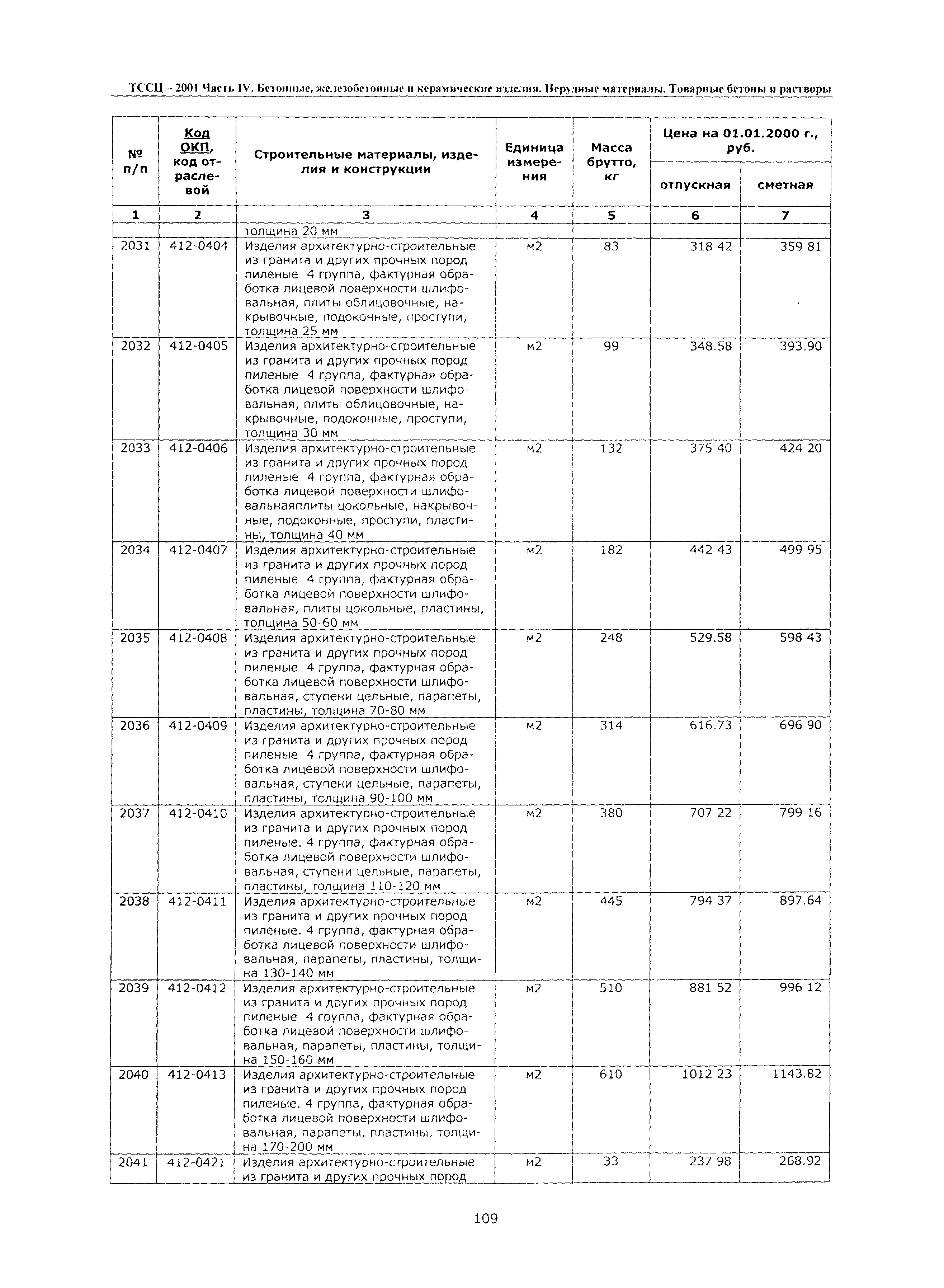 ТССЦ Воронежской области 2001