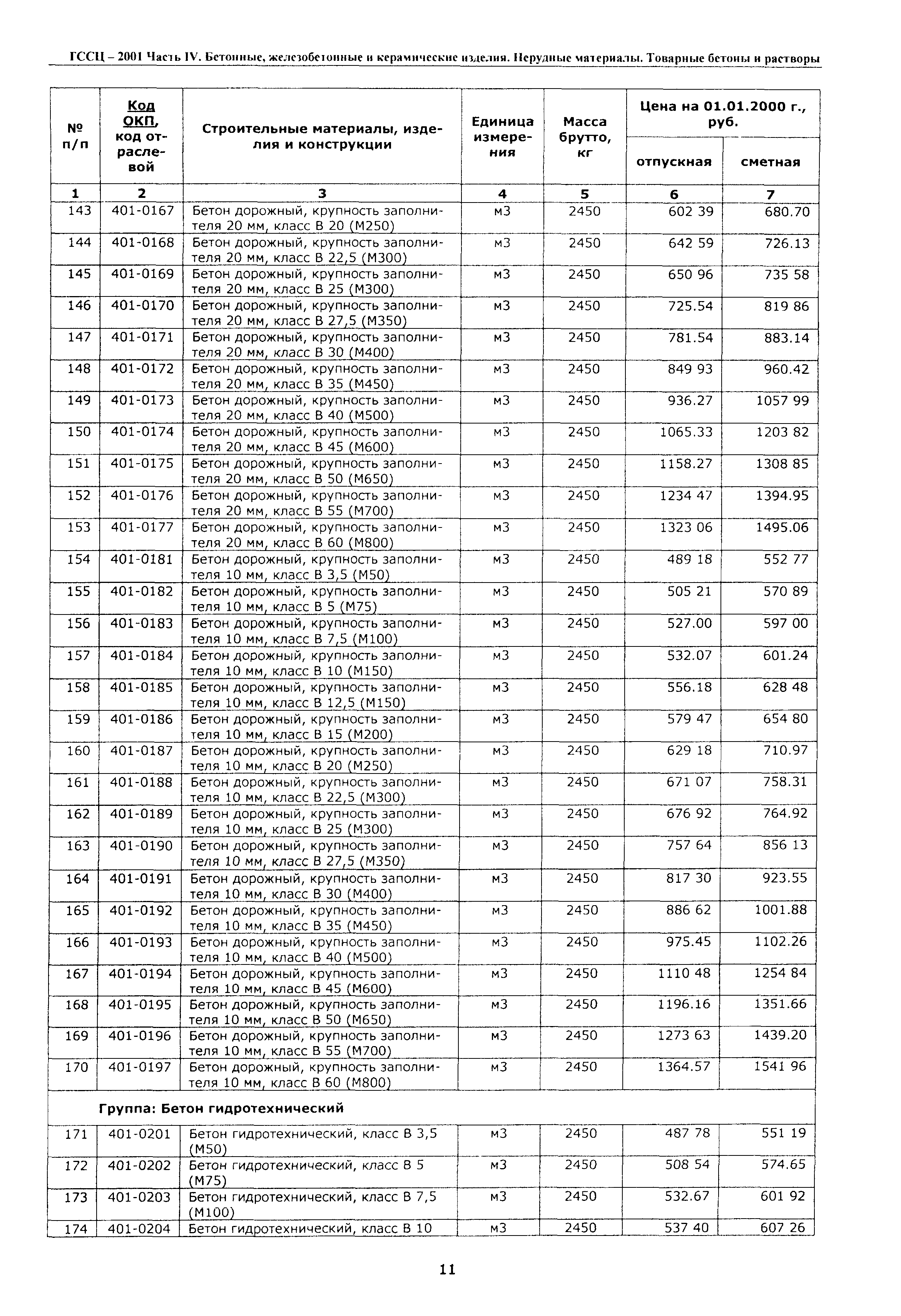 ТССЦ Воронежской области 2001