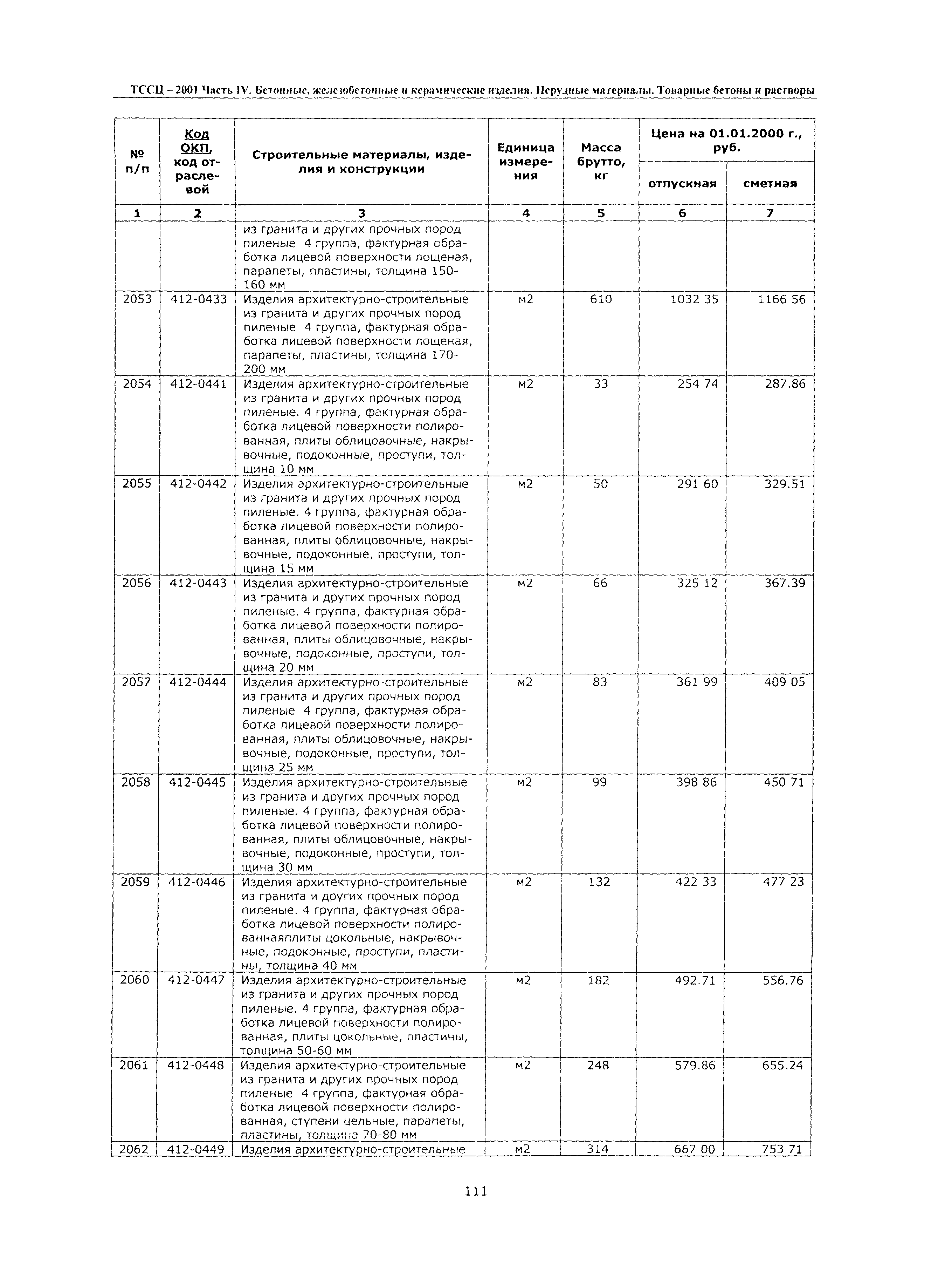 ТССЦ Воронежской области 2001