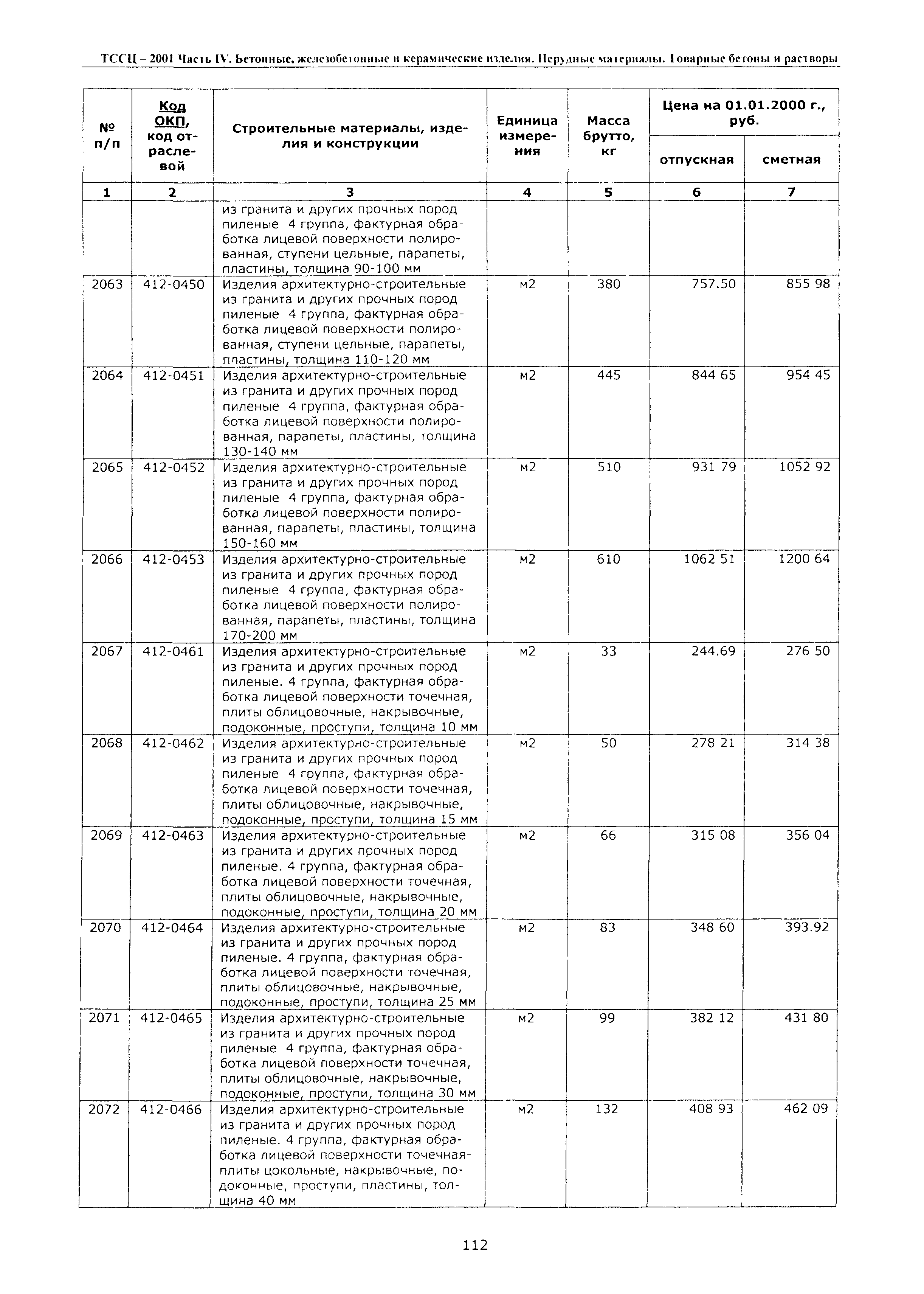 ТССЦ Воронежской области 2001