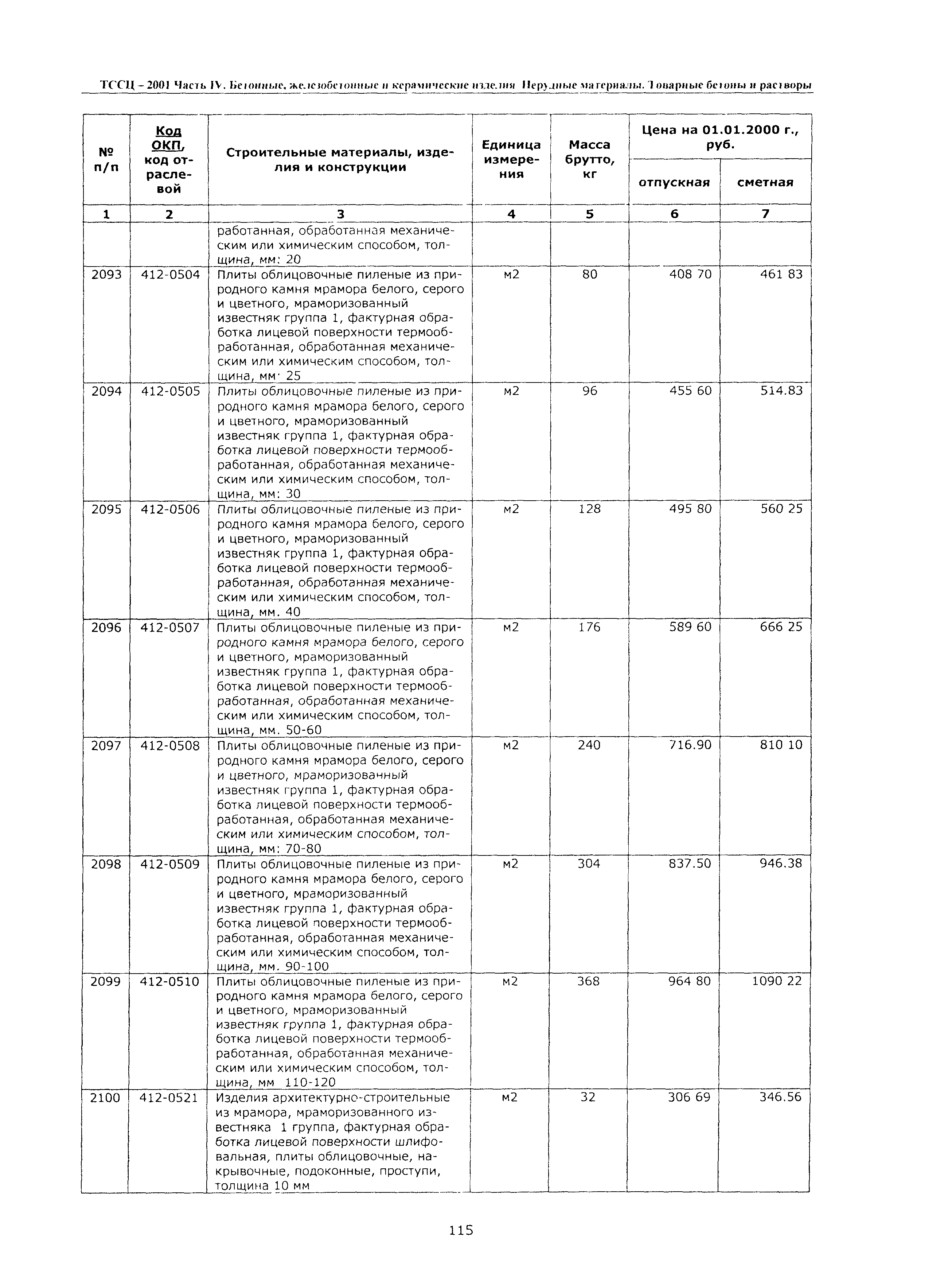 ТССЦ Воронежской области 2001