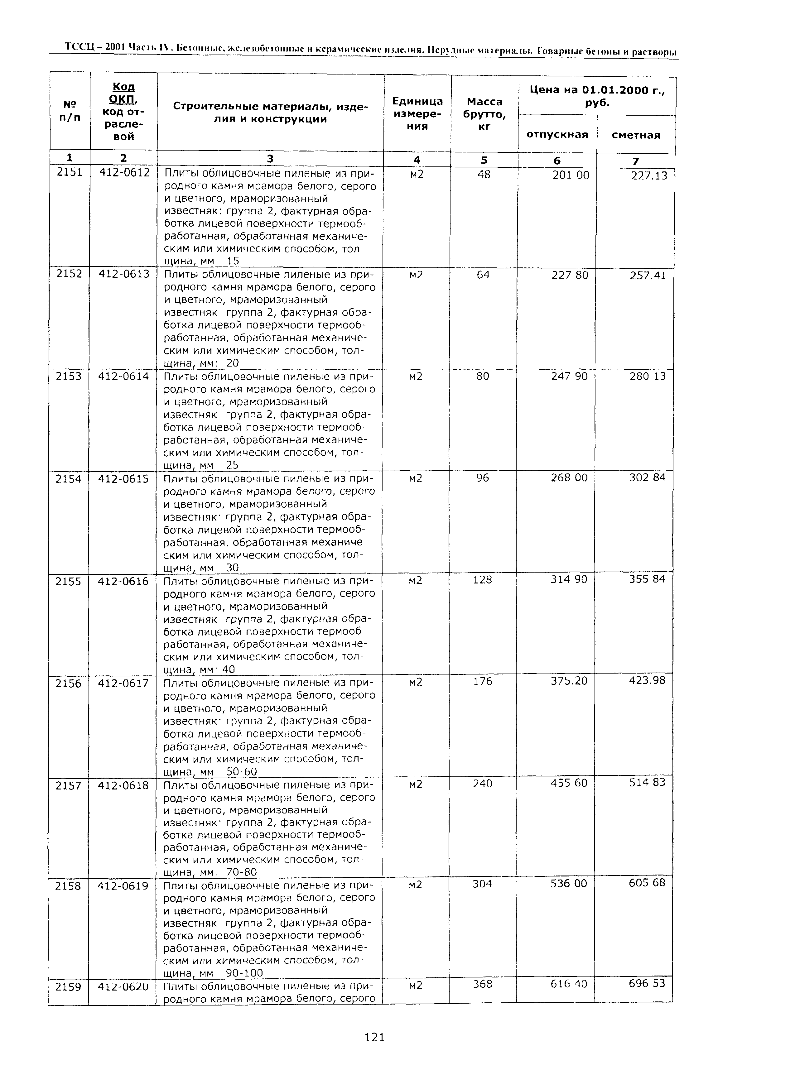 ТССЦ Воронежской области 2001