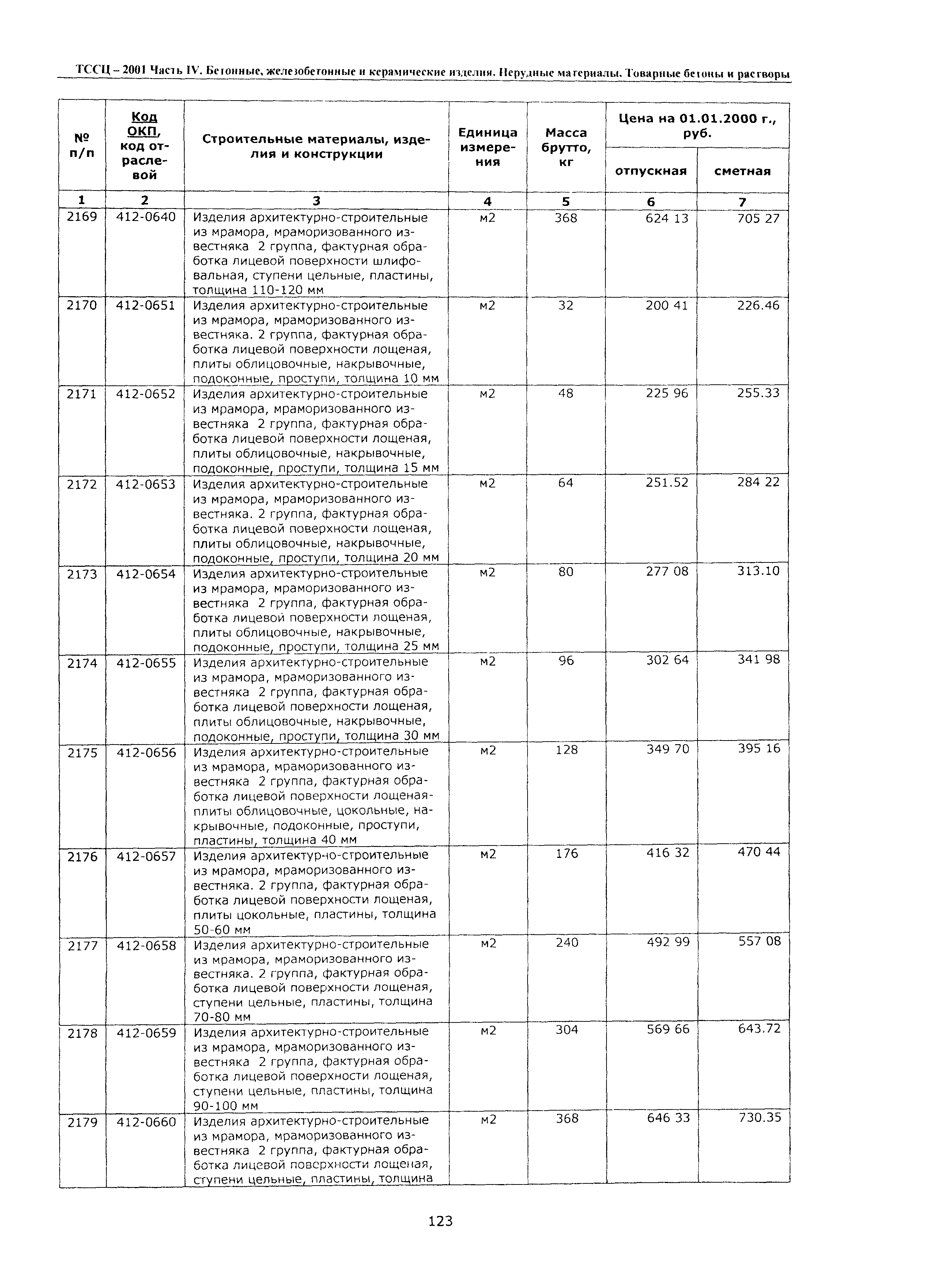 ТССЦ Воронежской области 2001