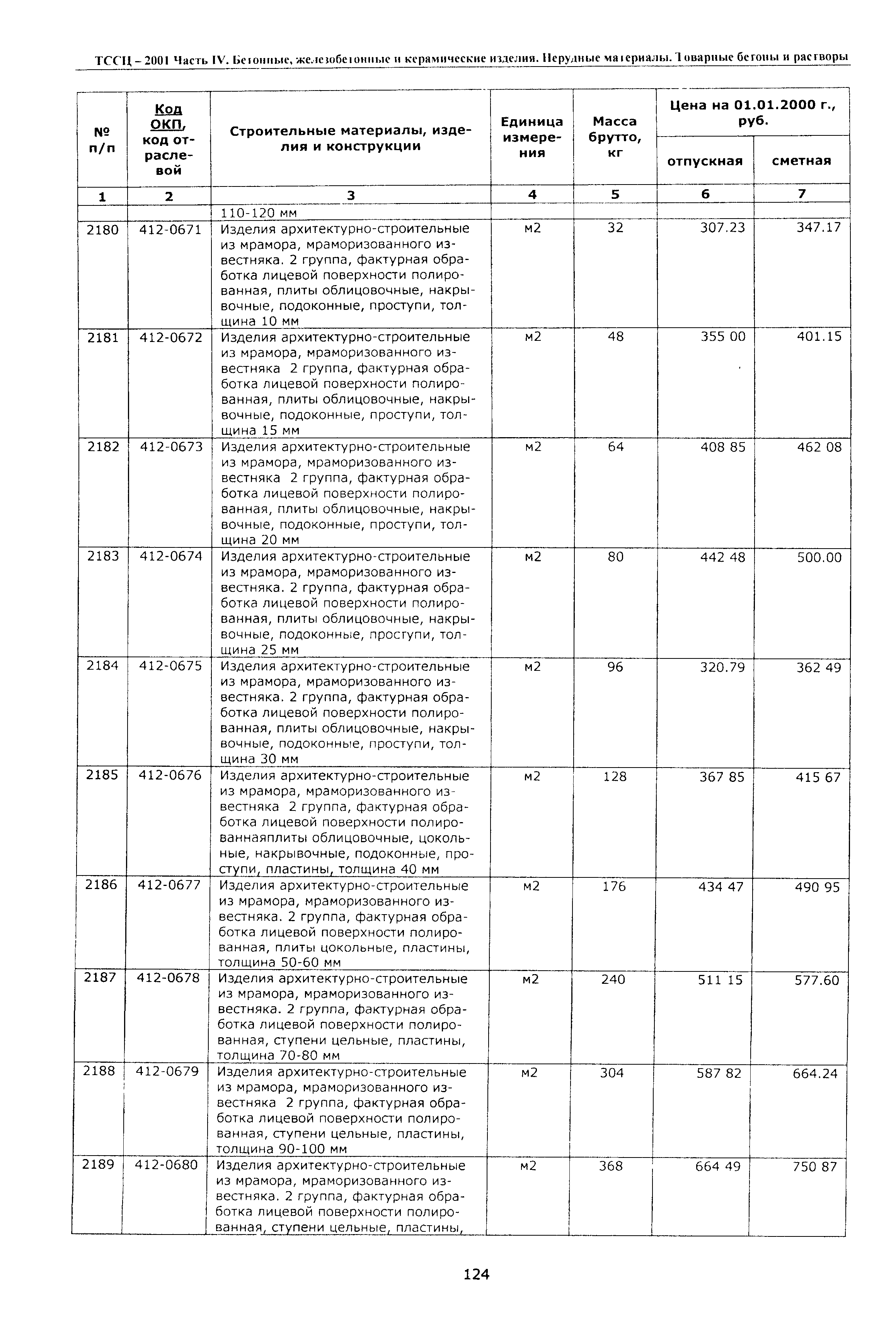 ТССЦ Воронежской области 2001