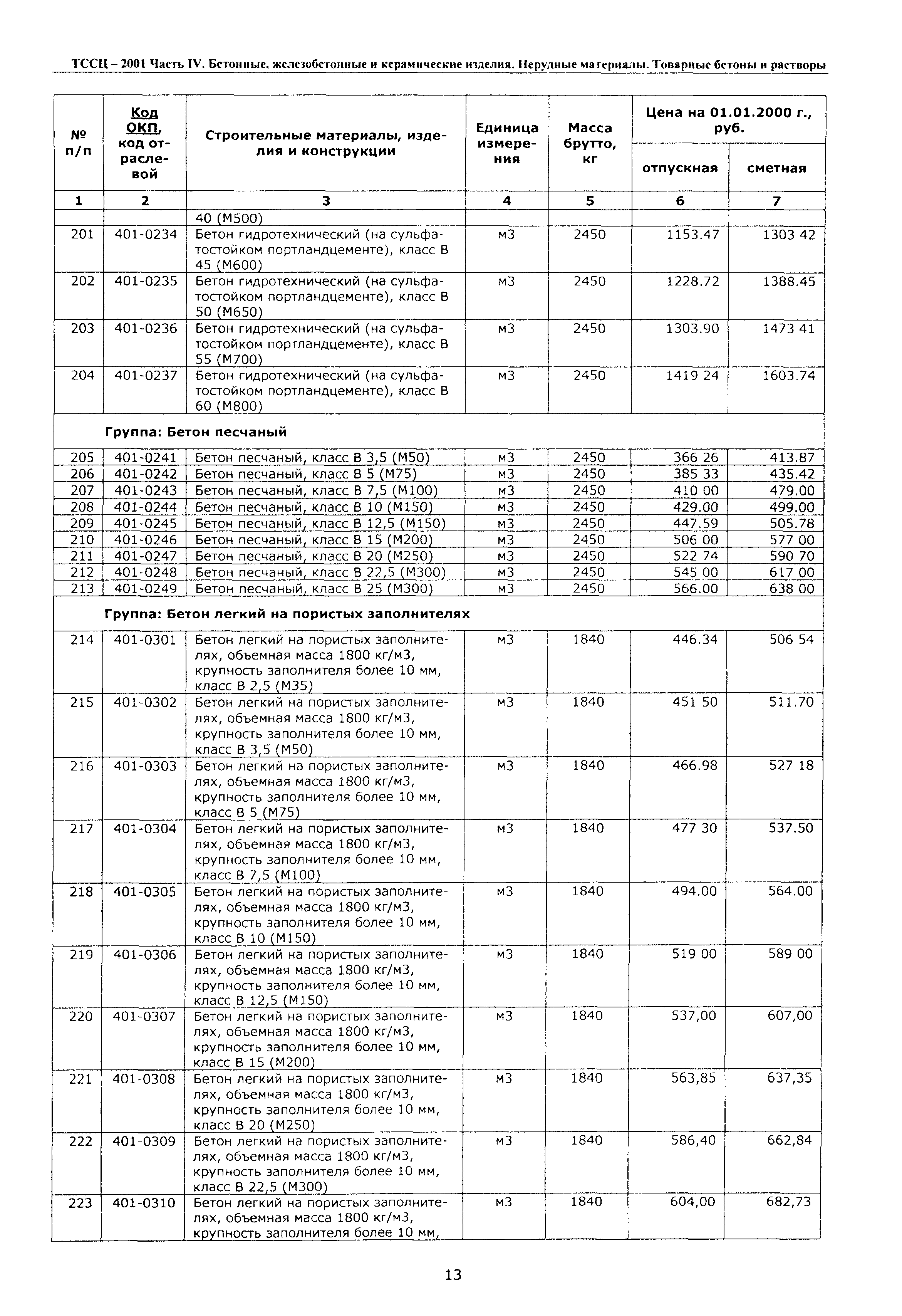 ТССЦ Воронежской области 2001