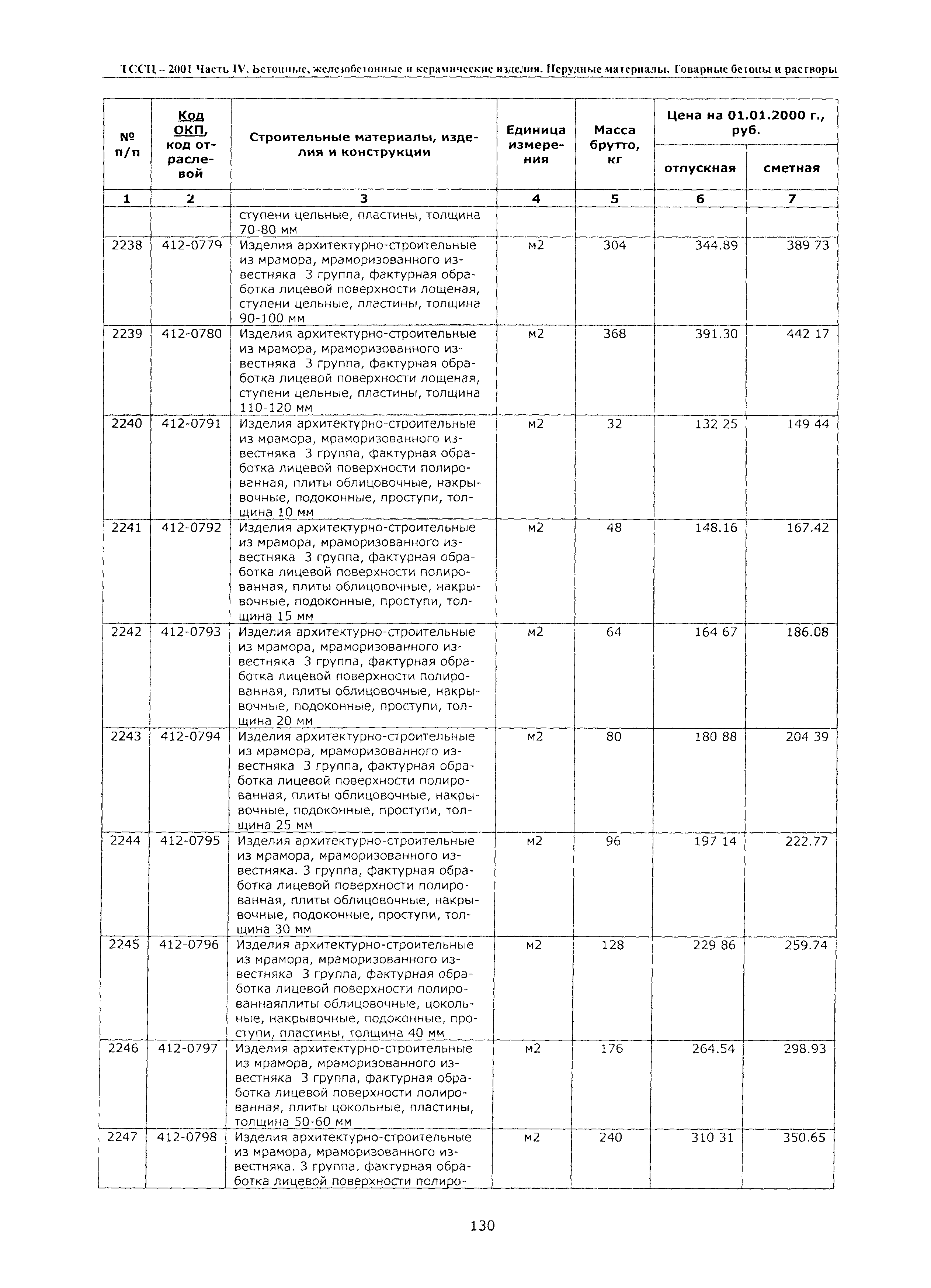 ТССЦ Воронежской области 2001