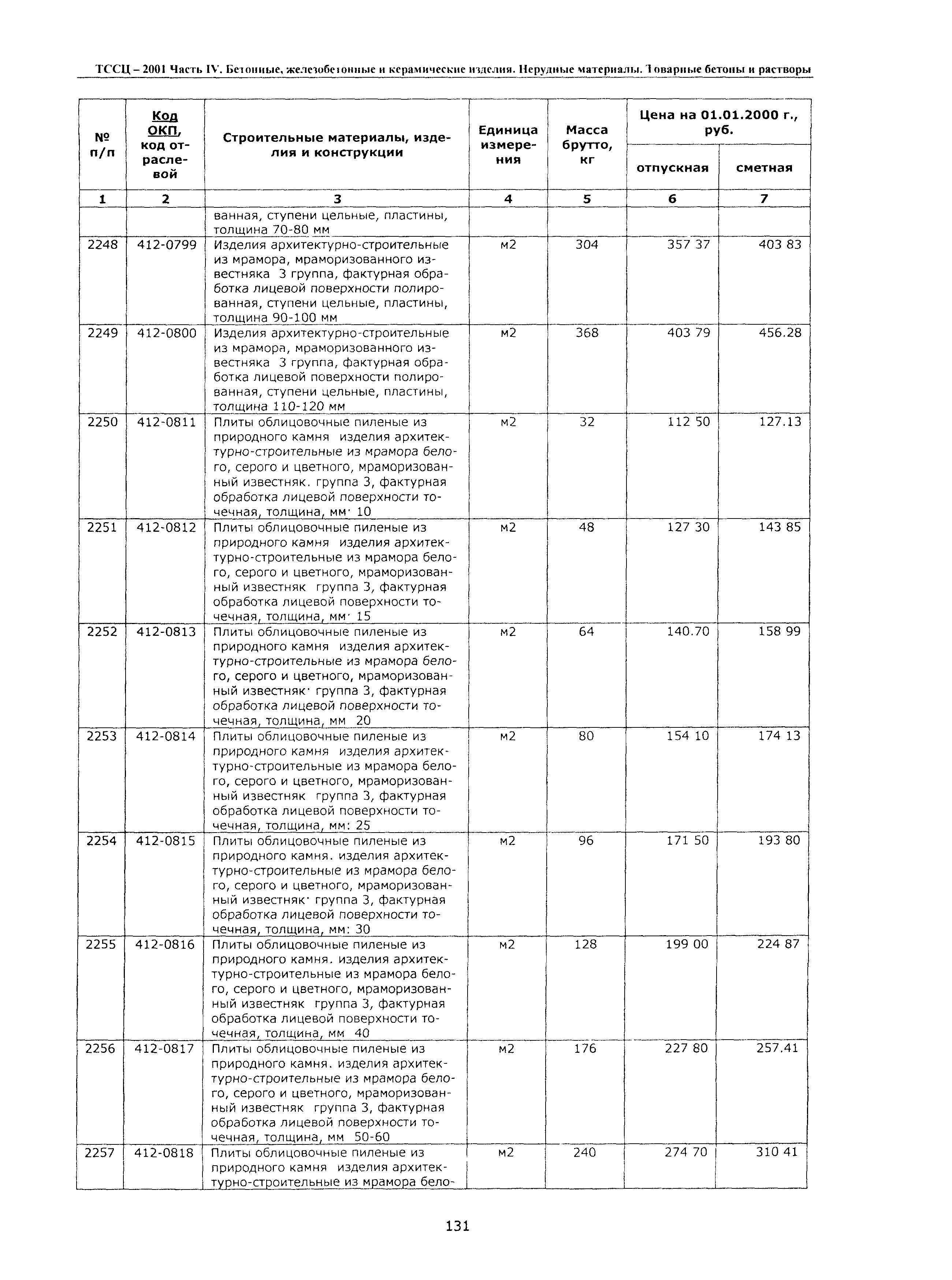 ТССЦ Воронежской области 2001