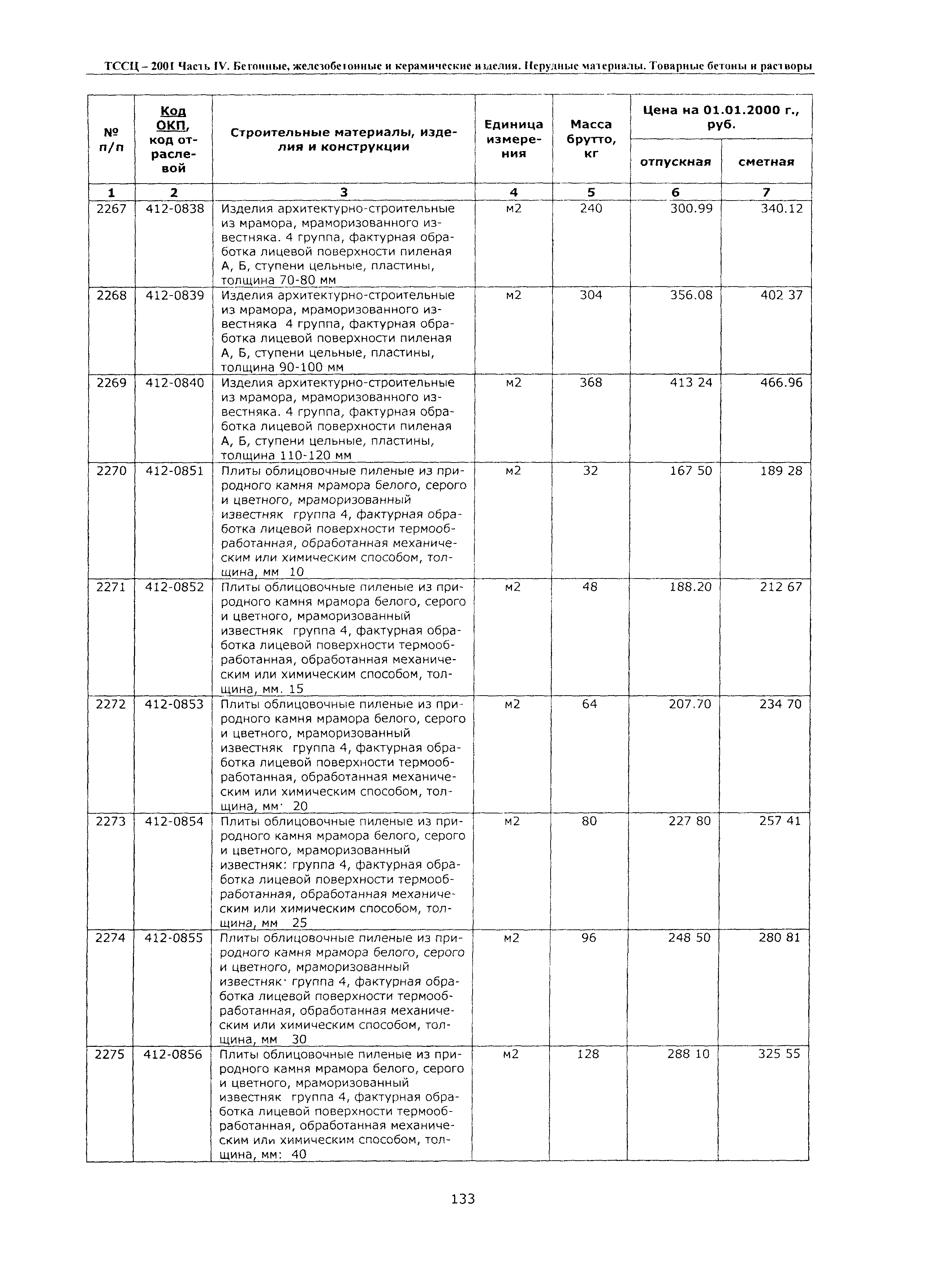 ТССЦ Воронежской области 2001