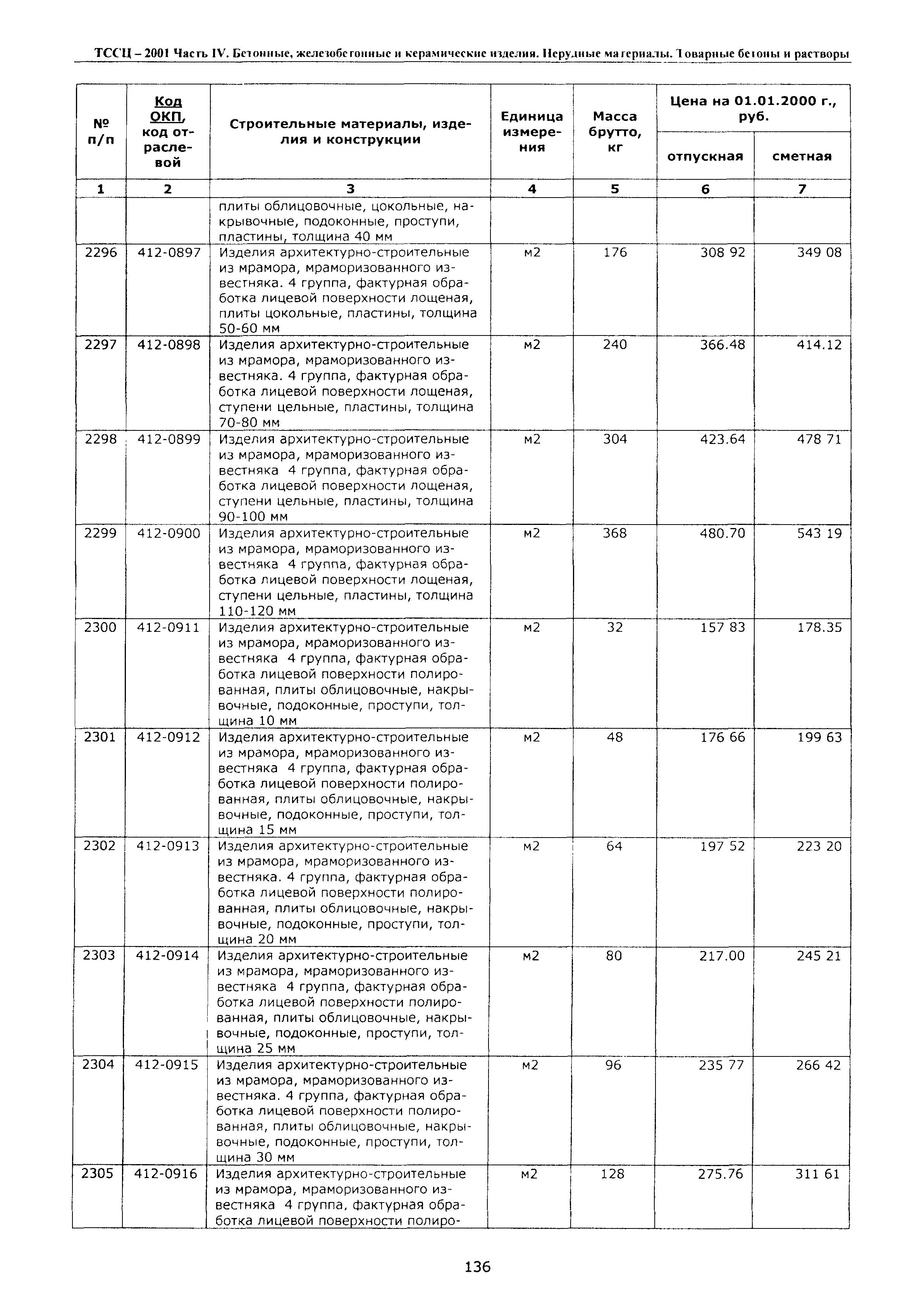 ТССЦ Воронежской области 2001