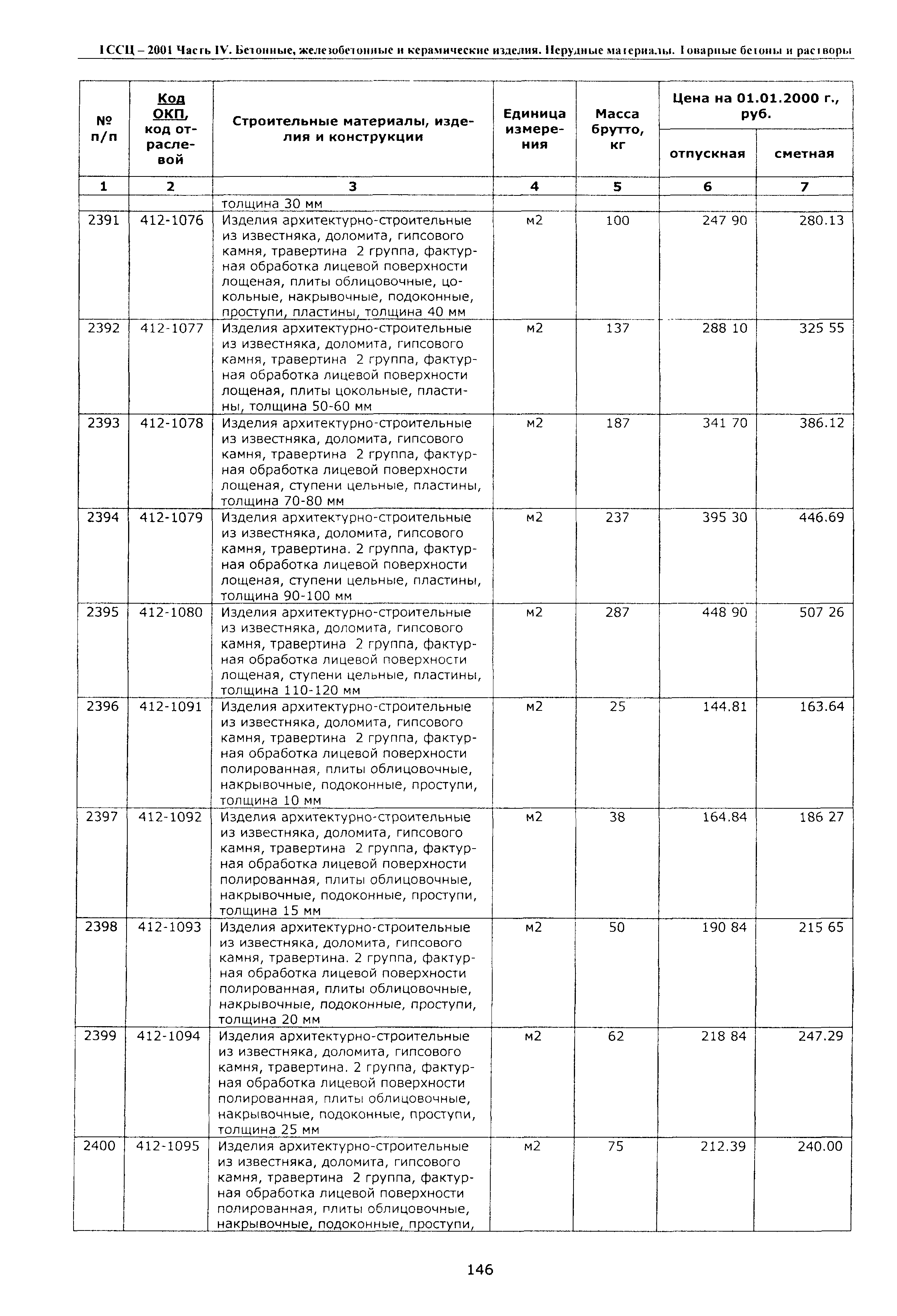 ТССЦ Воронежской области 2001