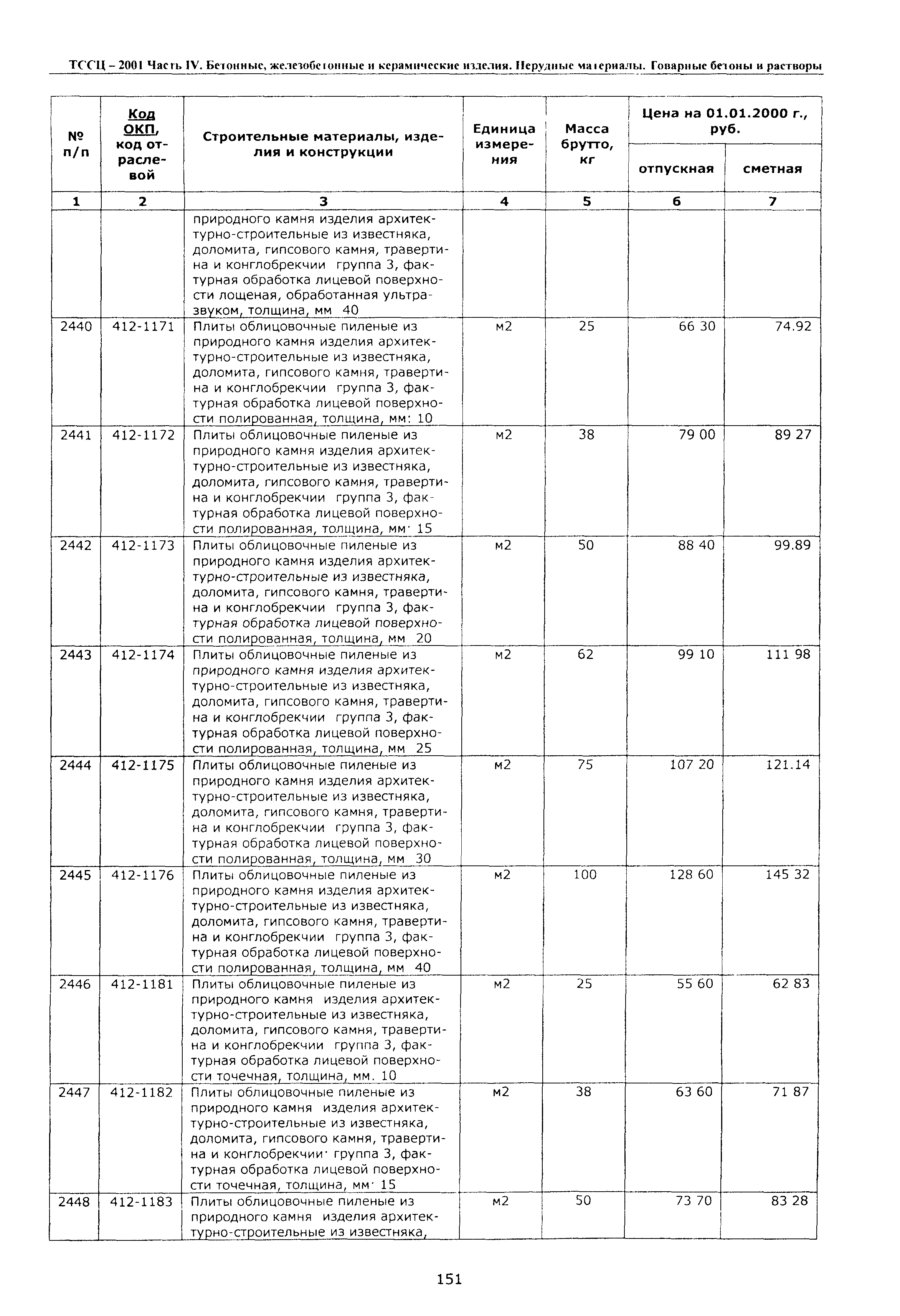 ТССЦ Воронежской области 2001