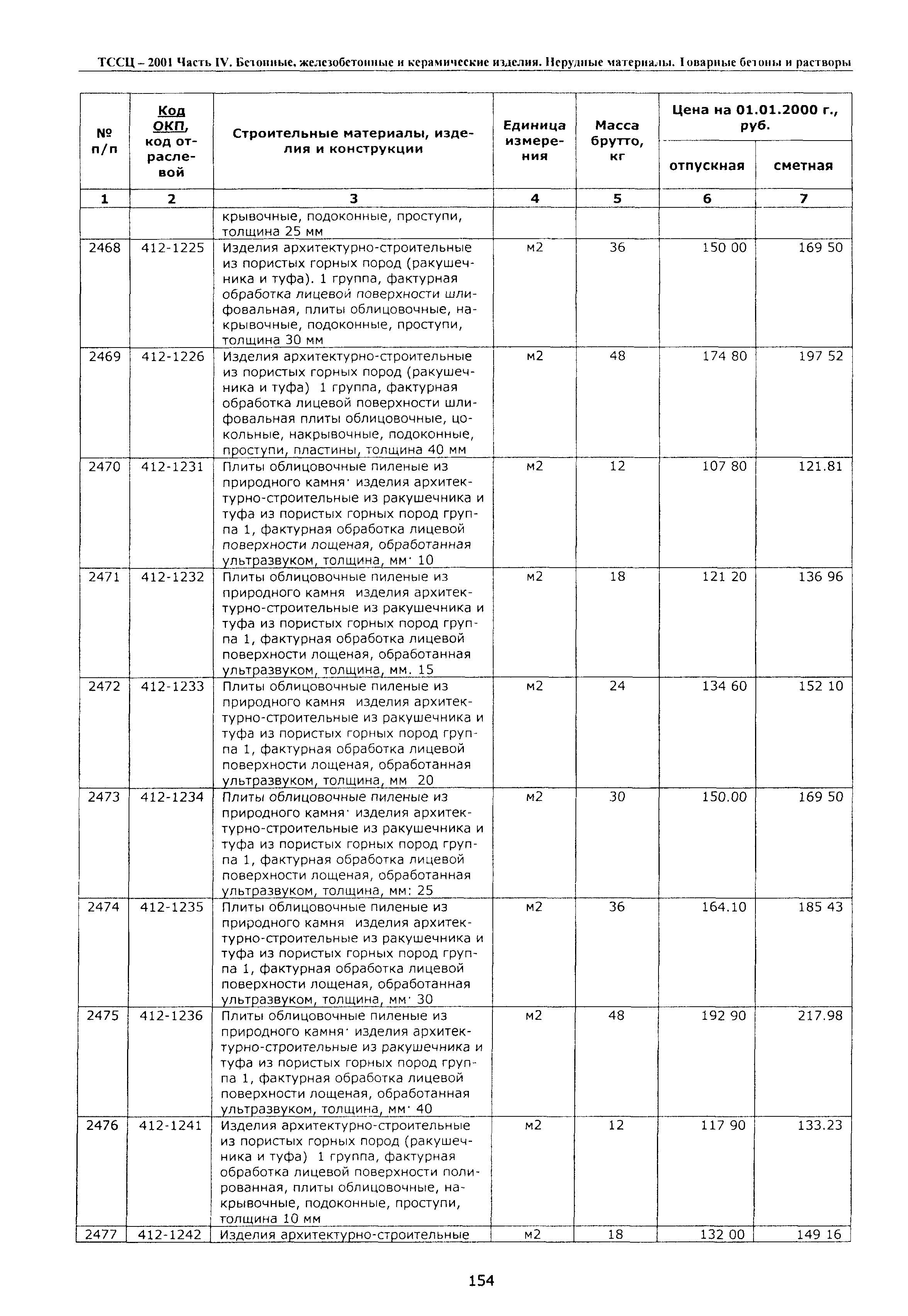 ТССЦ Воронежской области 2001