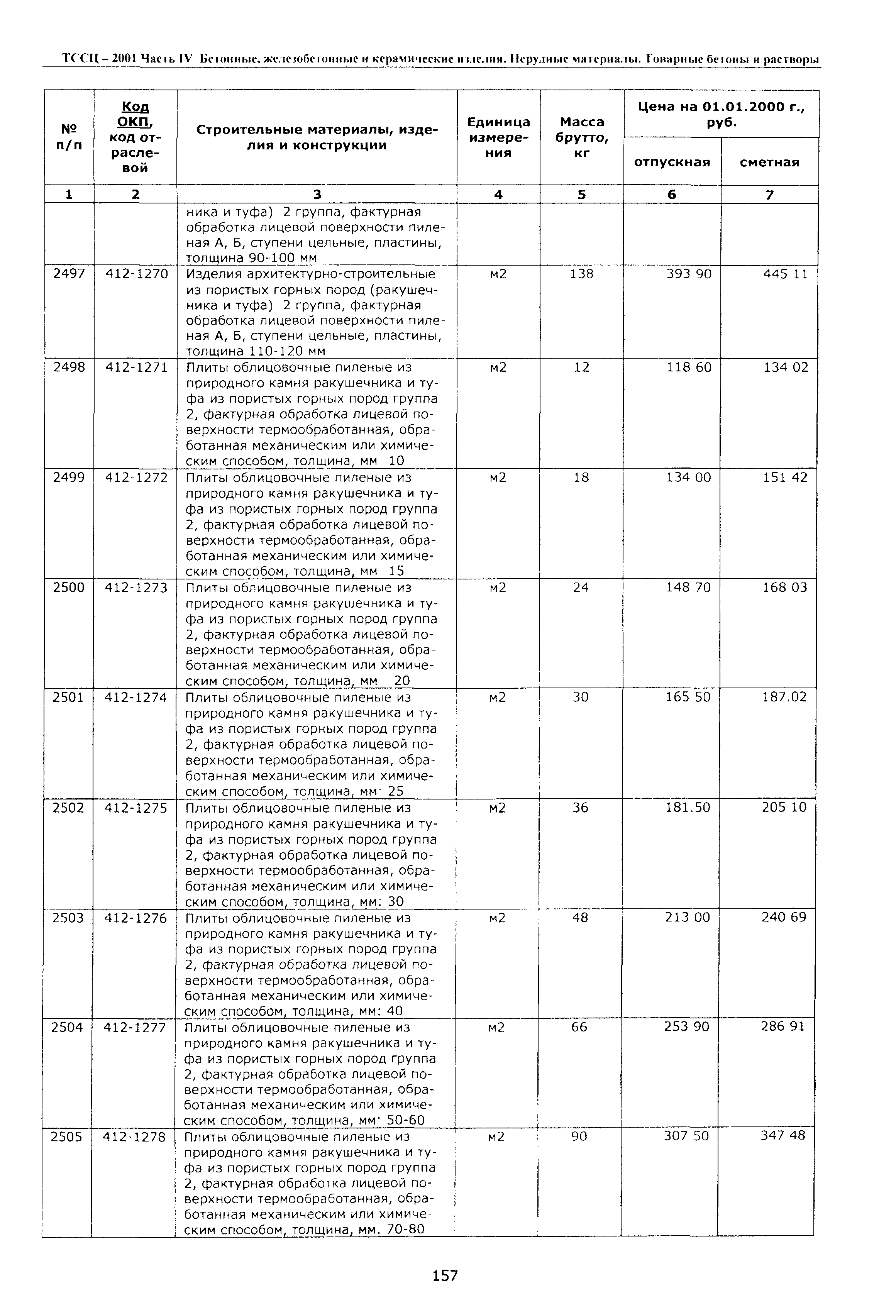 ТССЦ Воронежской области 2001