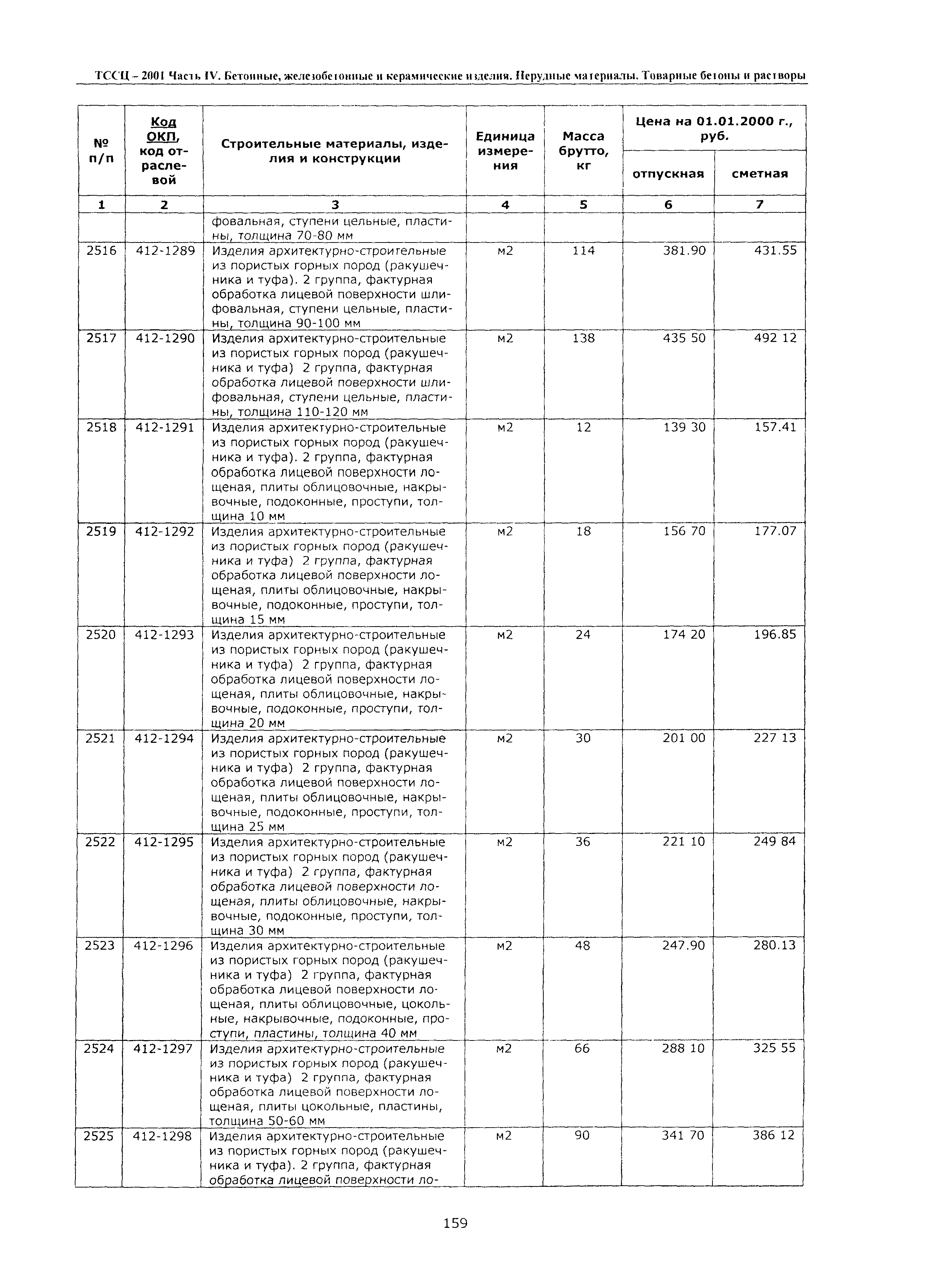 ТССЦ Воронежской области 2001