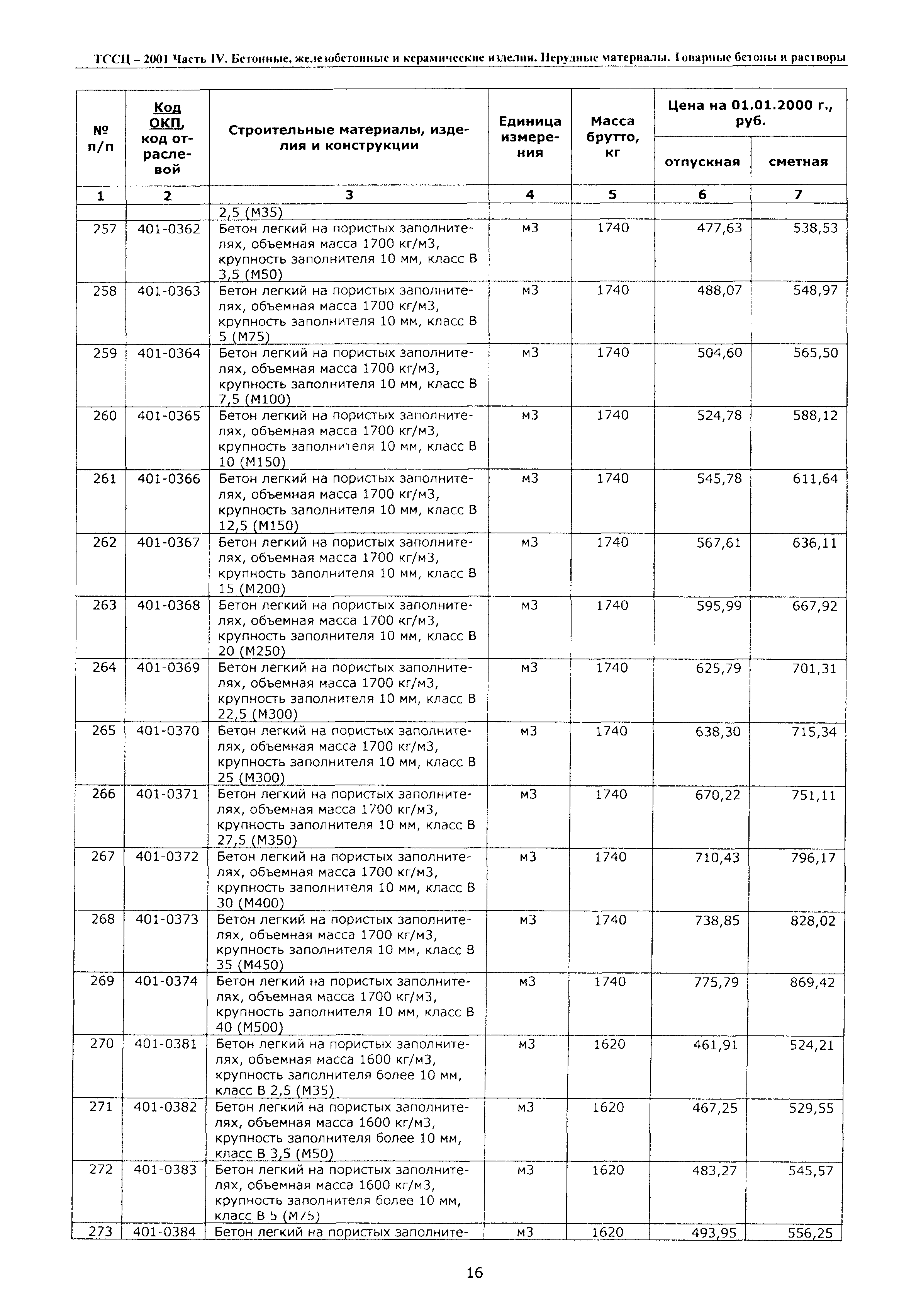 ТССЦ Воронежской области 2001