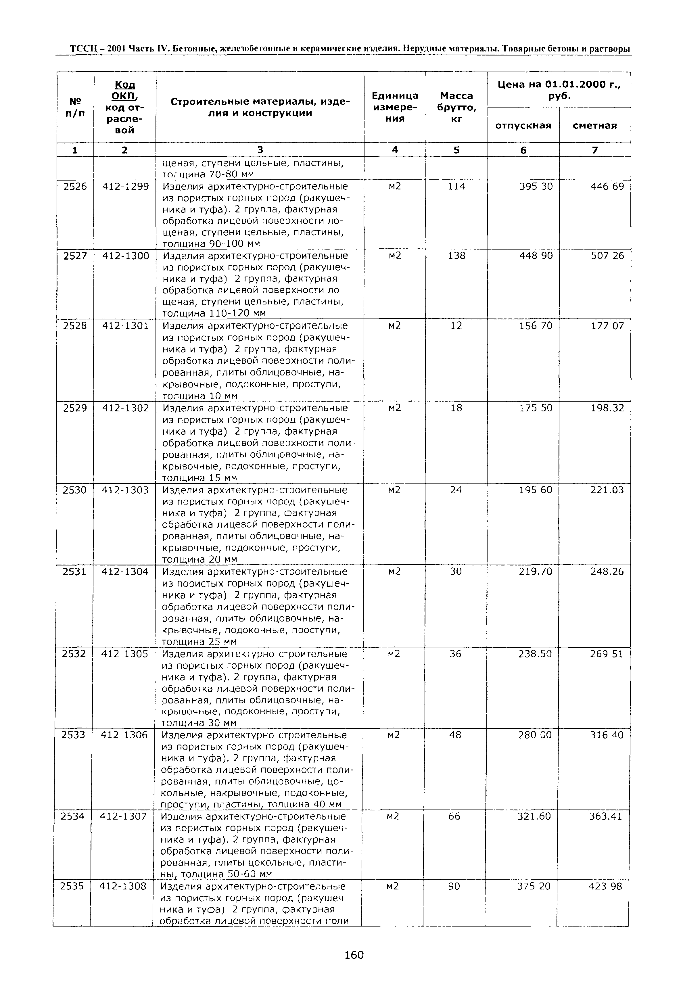 ТССЦ Воронежской области 2001