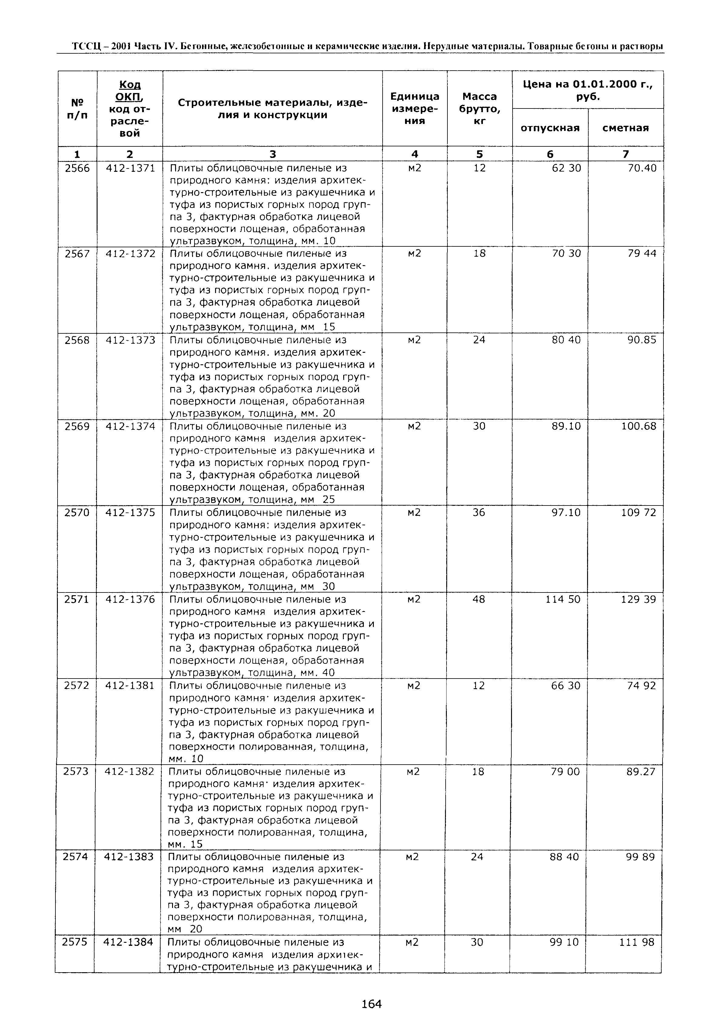 ТССЦ Воронежской области 2001