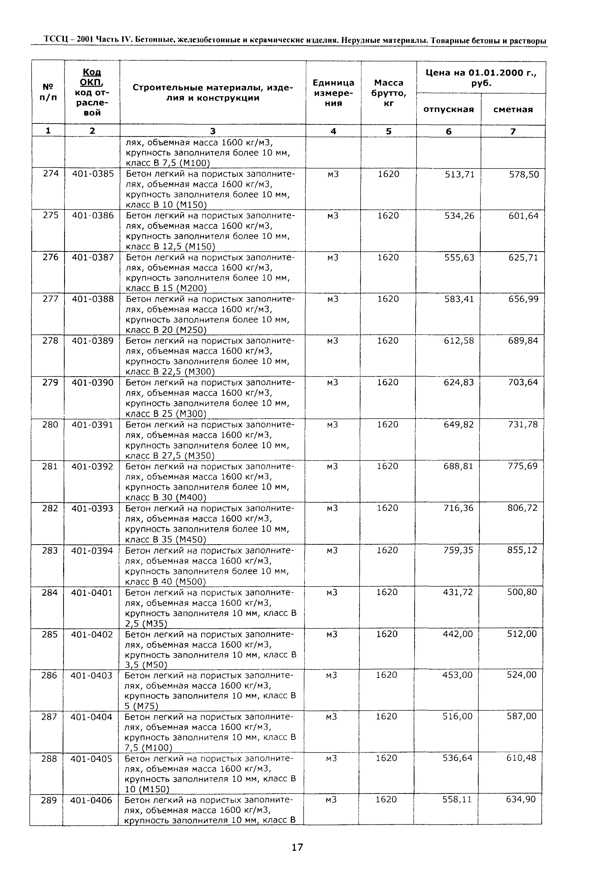 ТССЦ Воронежской области 2001