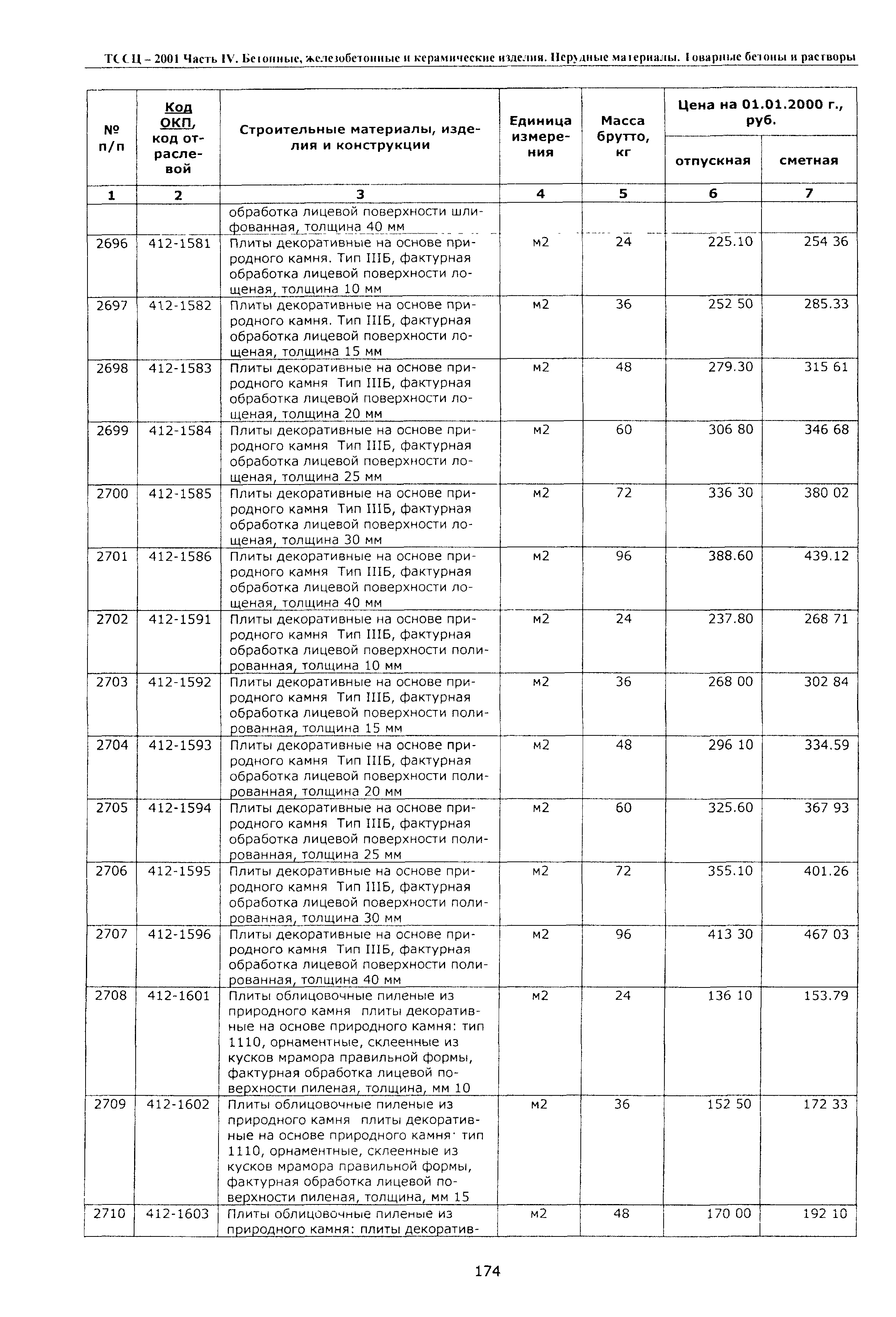 ТССЦ Воронежской области 2001