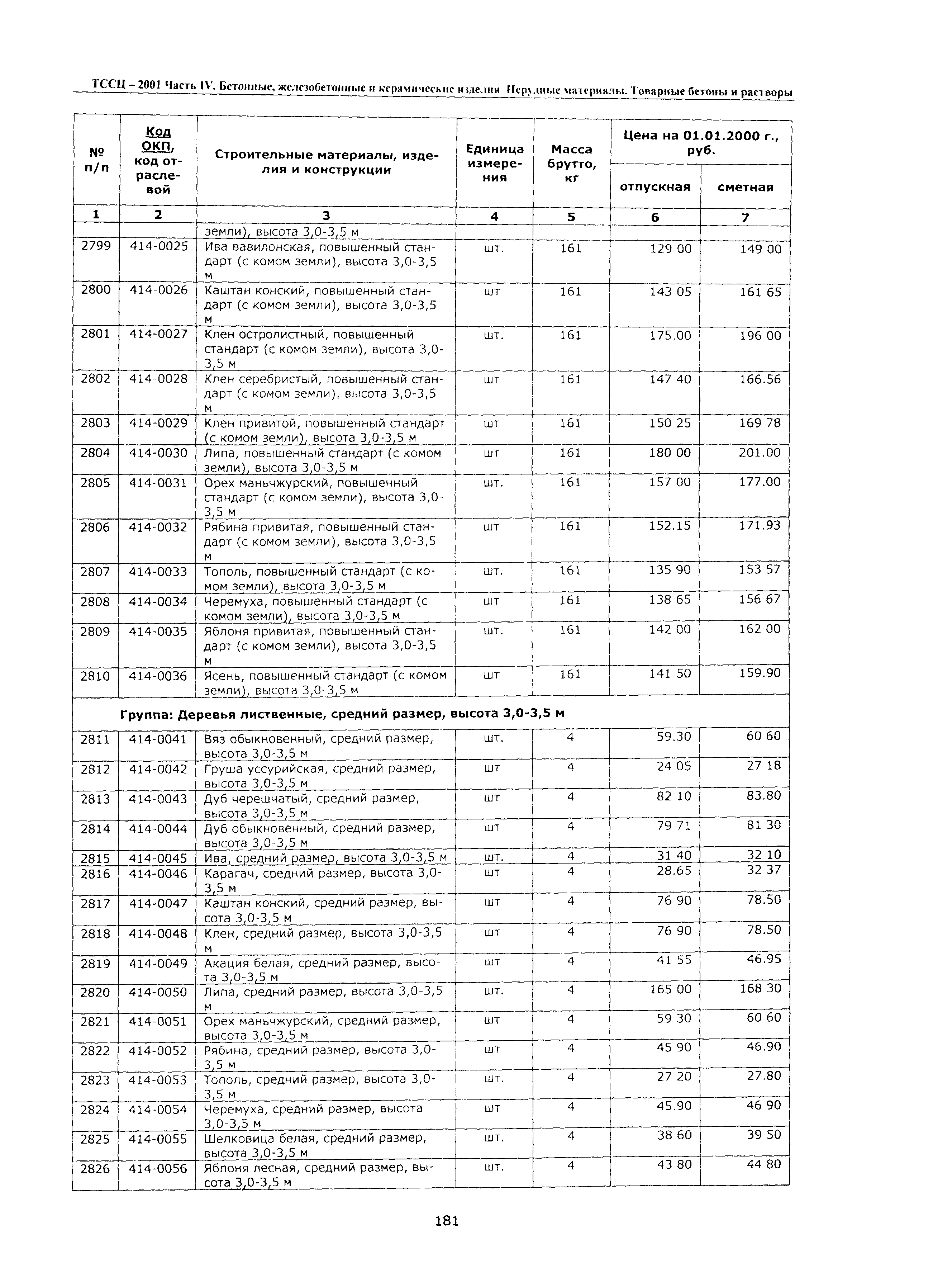 ТССЦ Воронежской области 2001