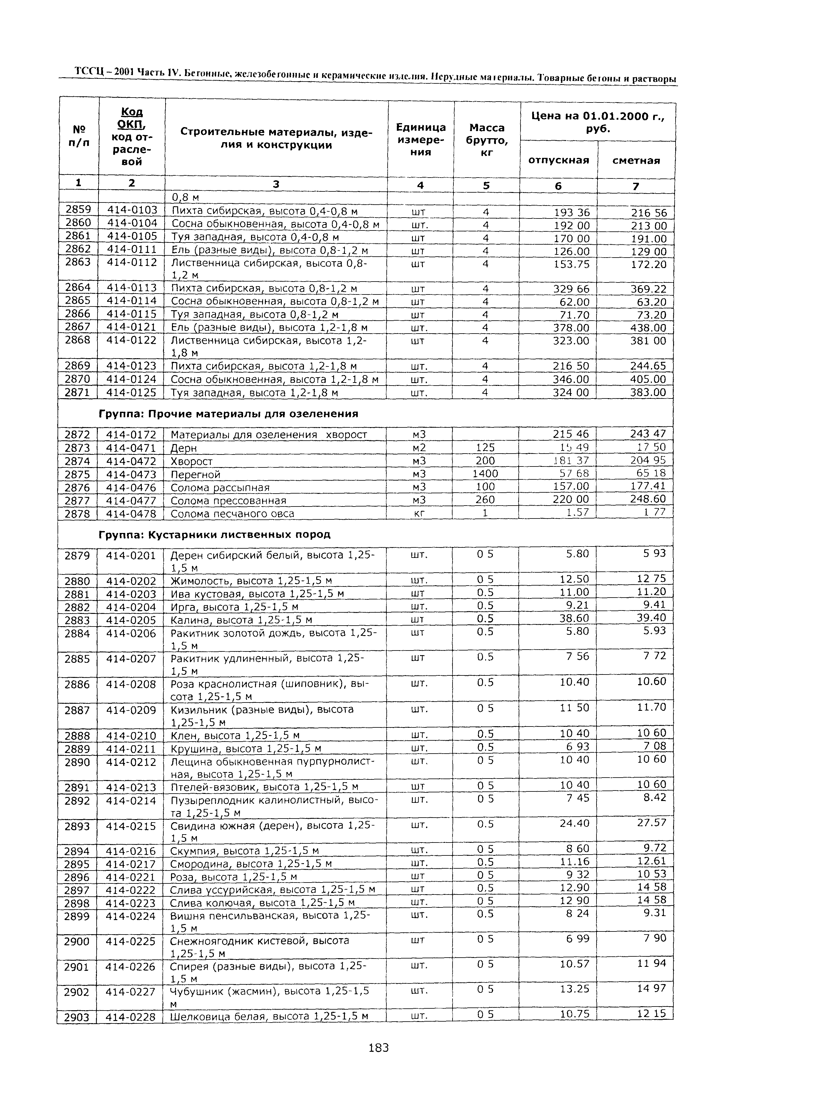 ТССЦ Воронежской области 2001