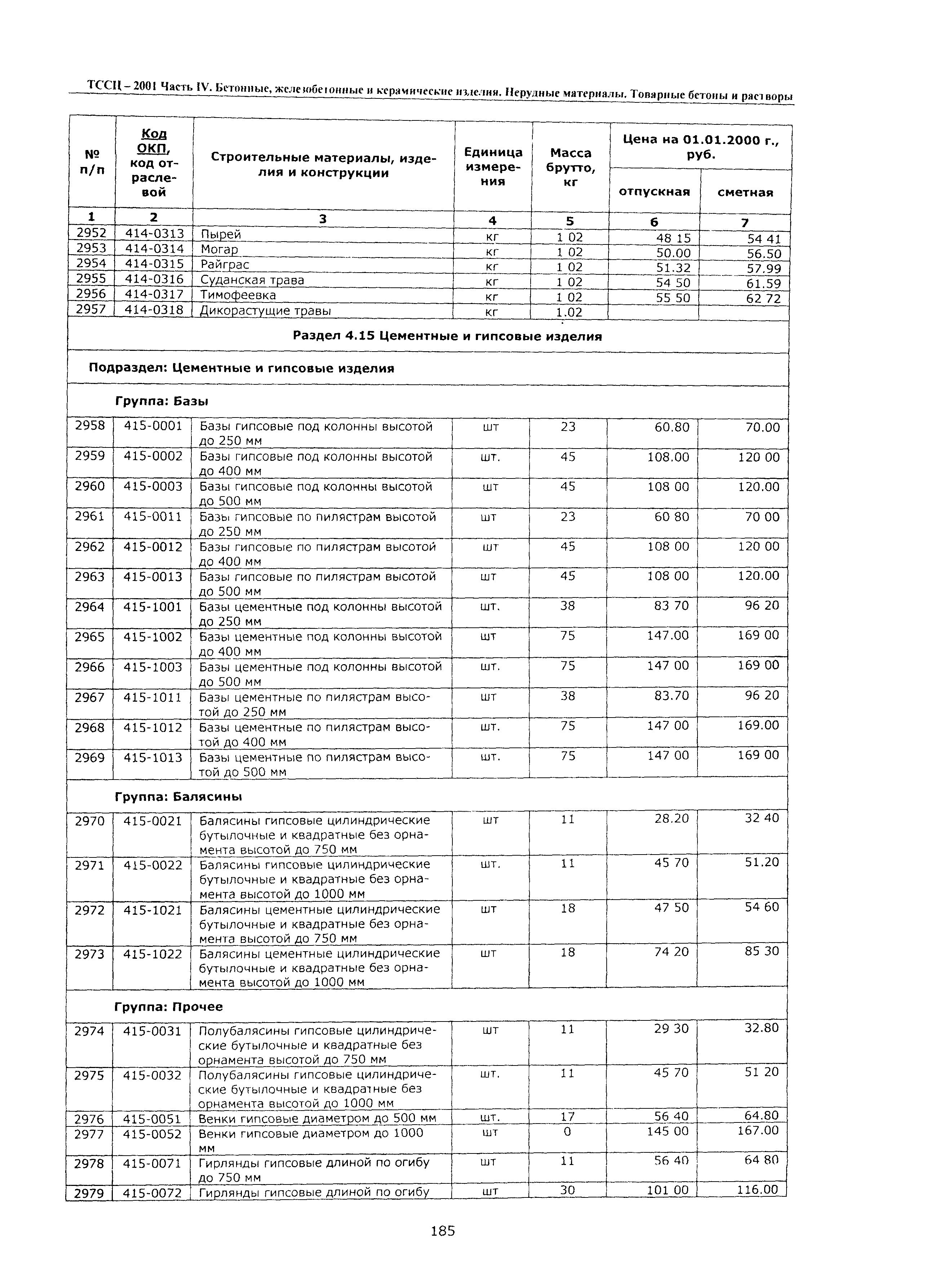 ТССЦ Воронежской области 2001