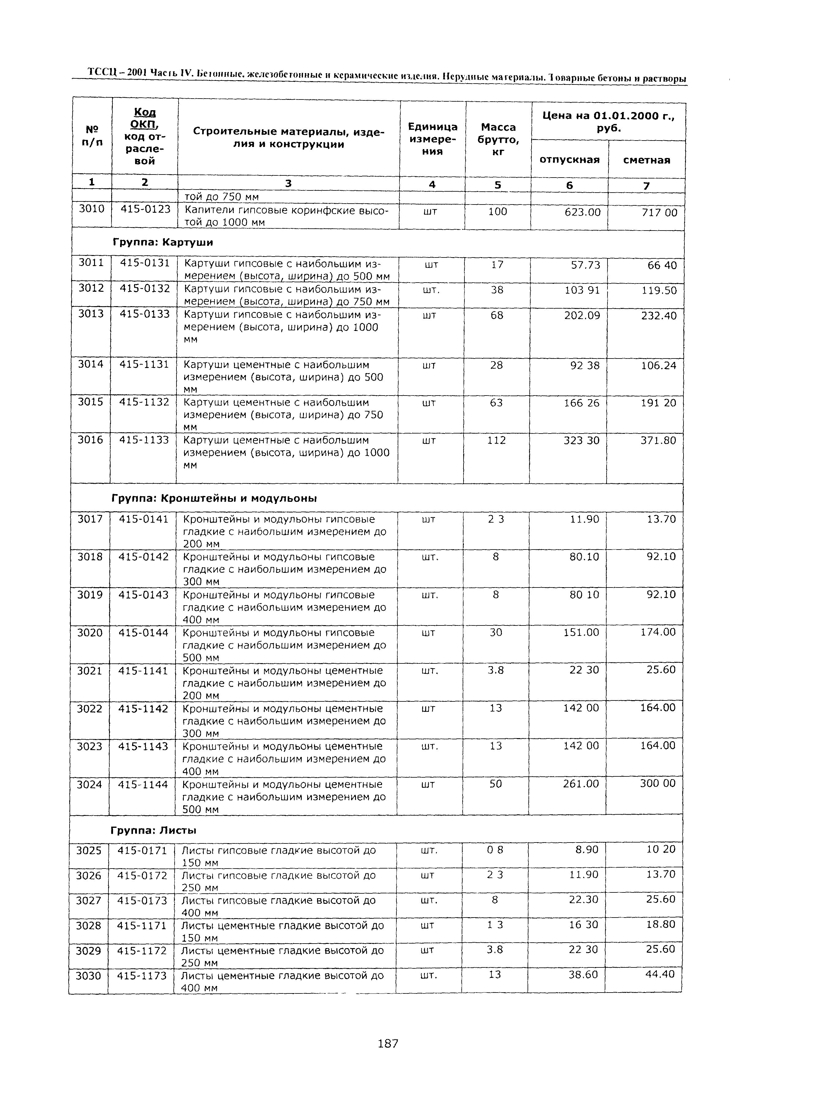 ТССЦ Воронежской области 2001