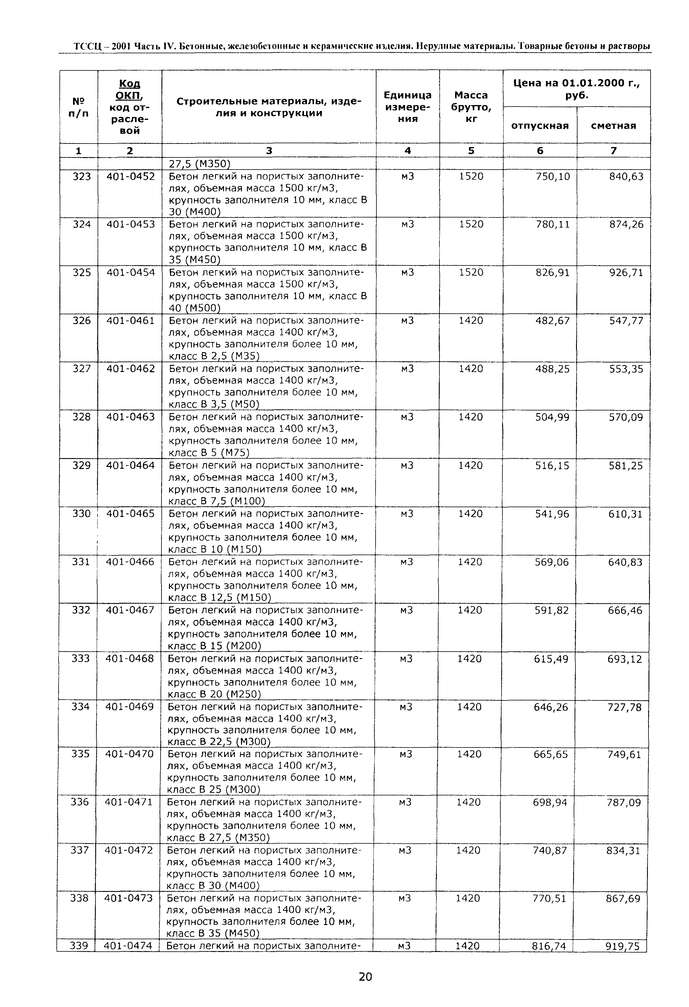 ТССЦ Воронежской области 2001