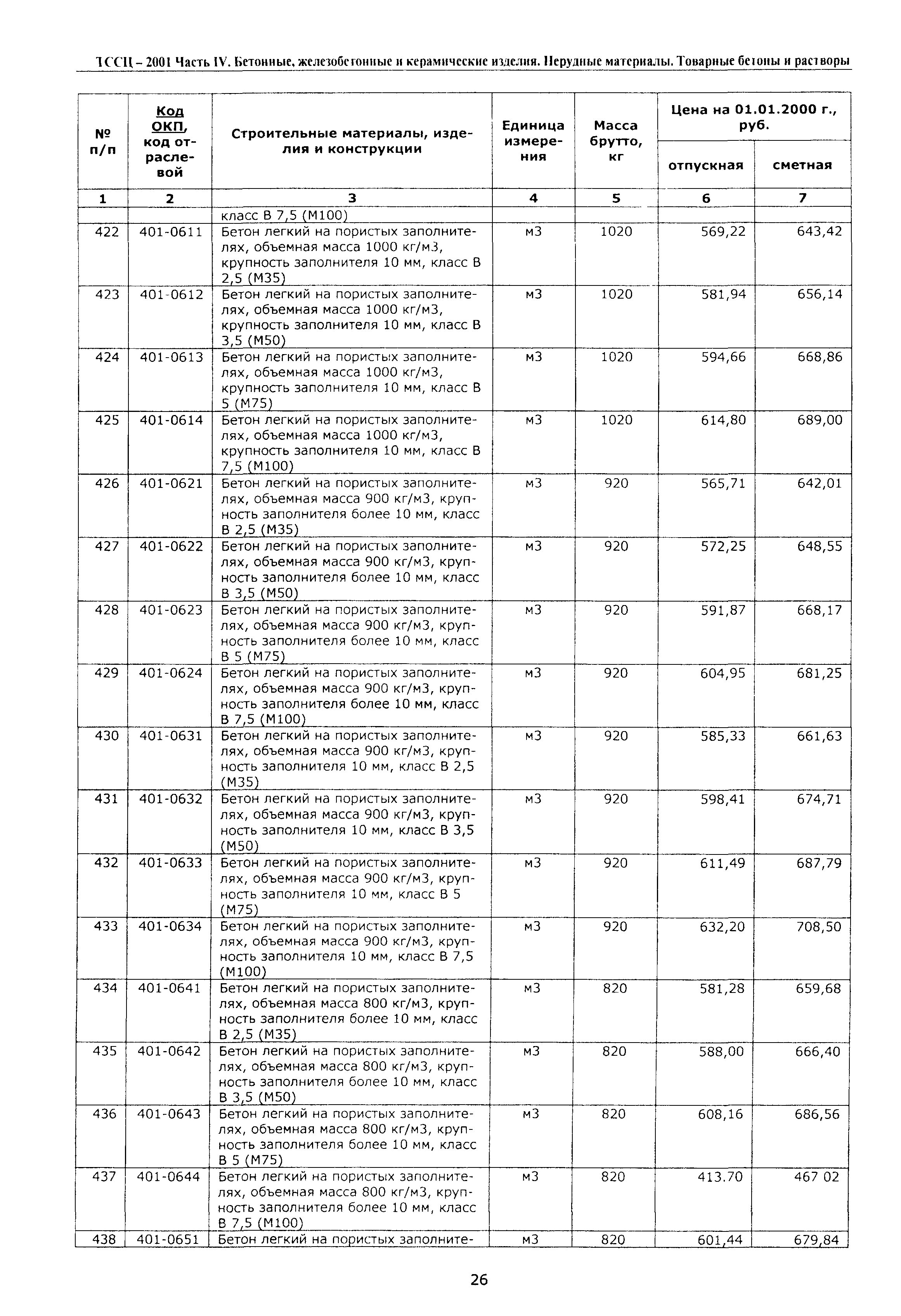 ТССЦ Воронежской области 2001