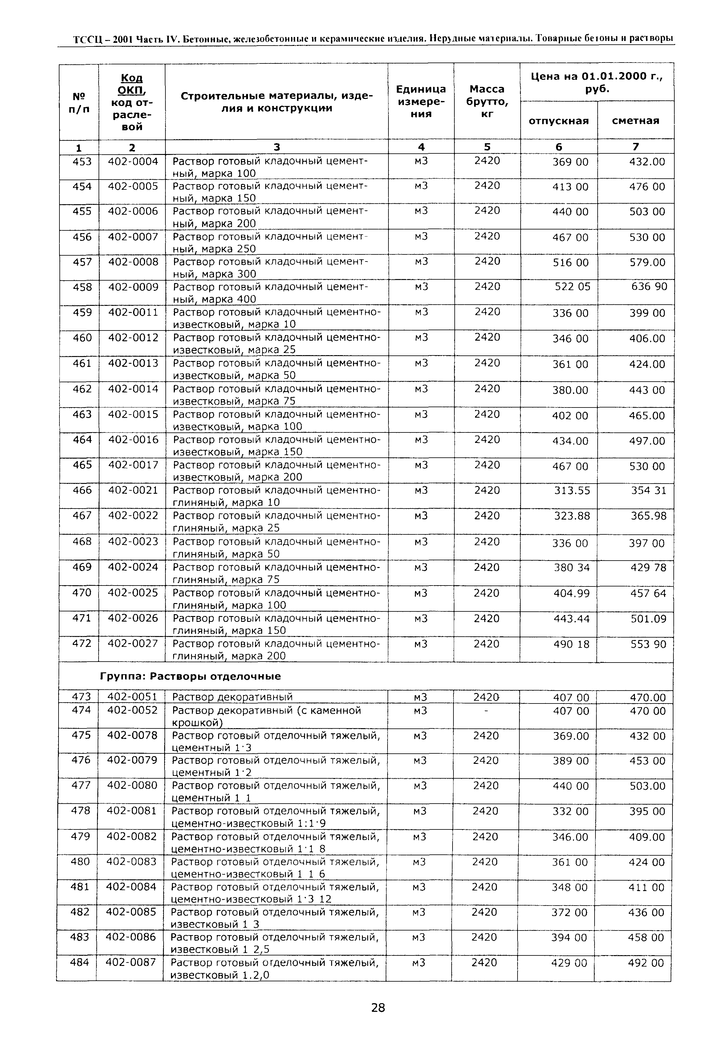 ТССЦ Воронежской области 2001